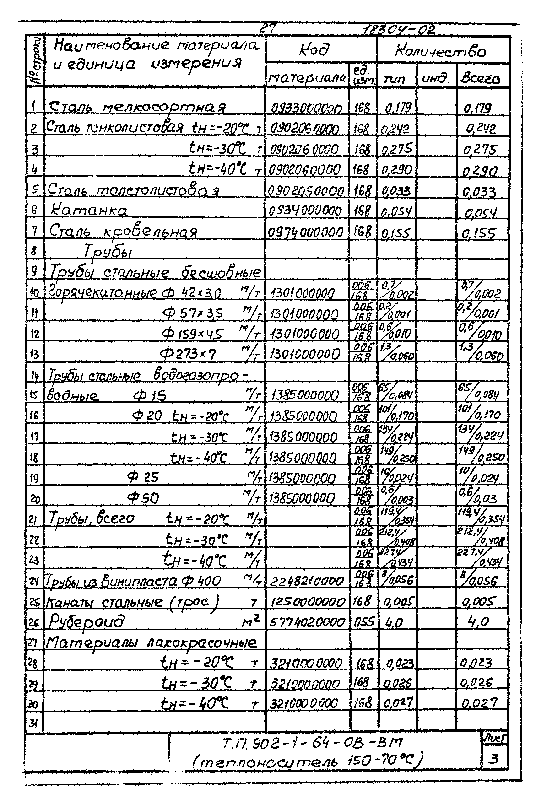 Типовой проект 902-1-64