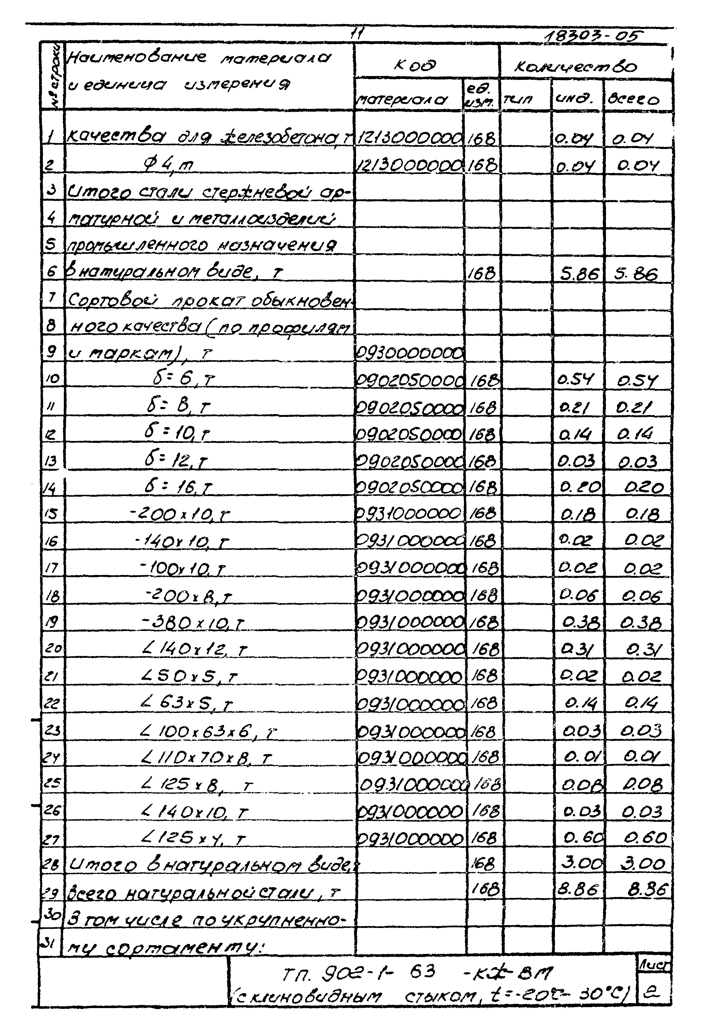 Типовой проект 902-1-63