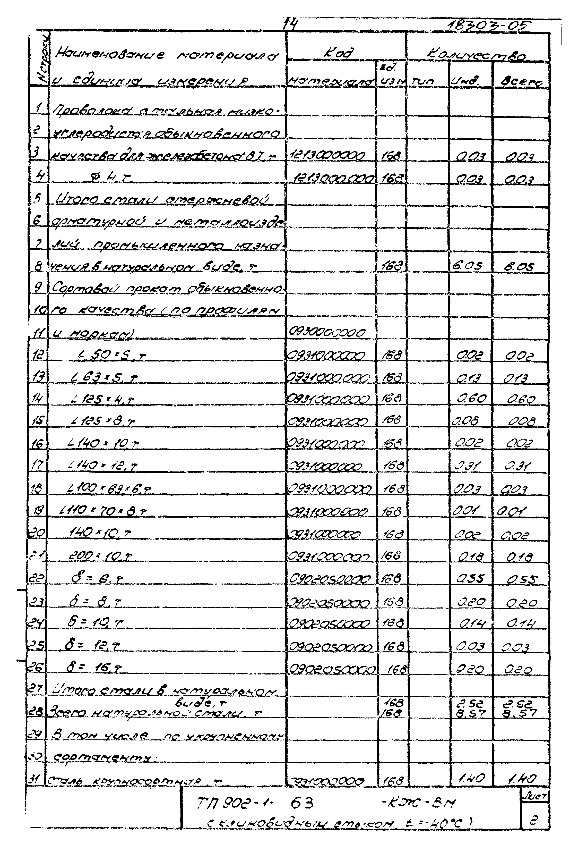 Типовой проект 902-1-63