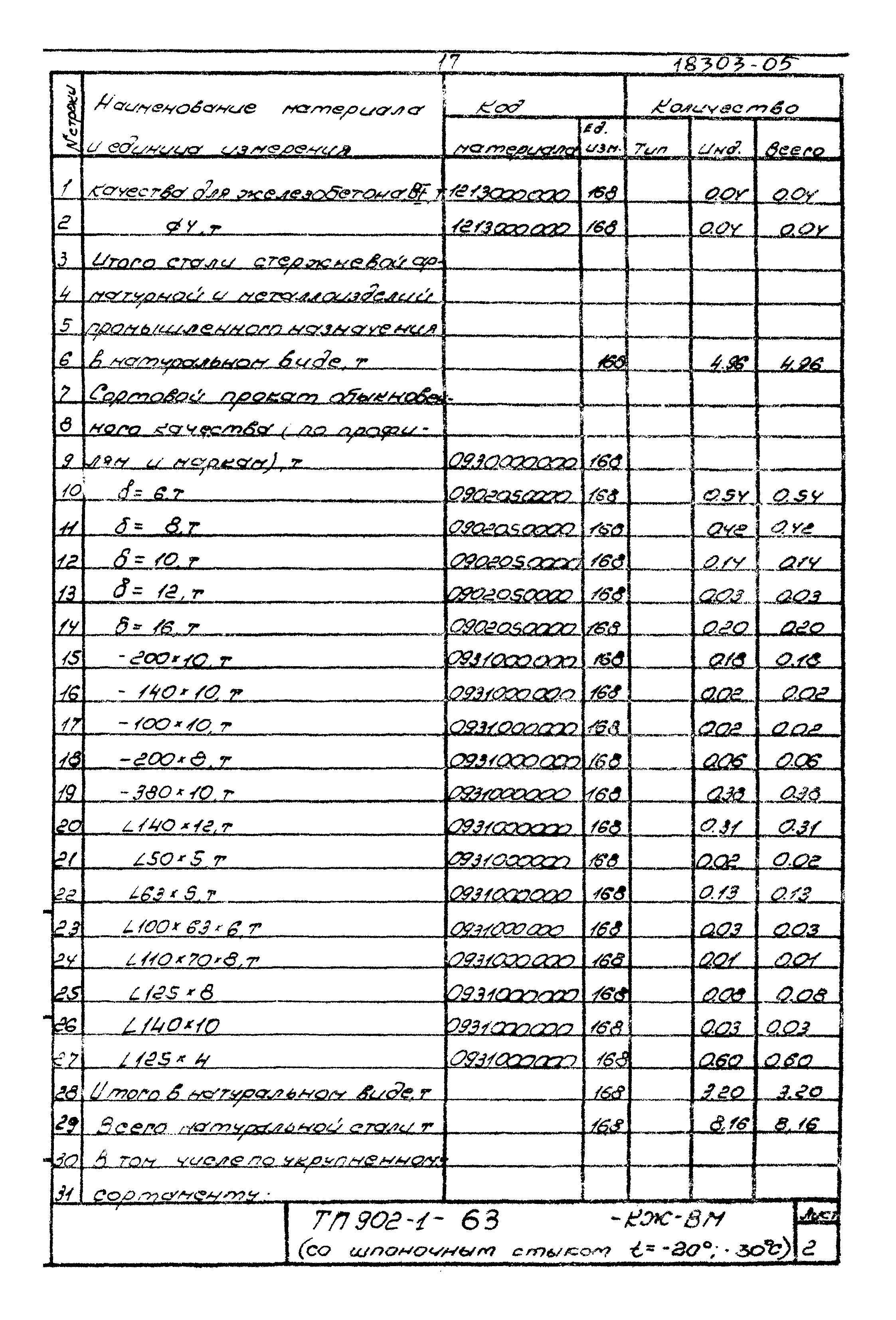 Типовой проект 902-1-63