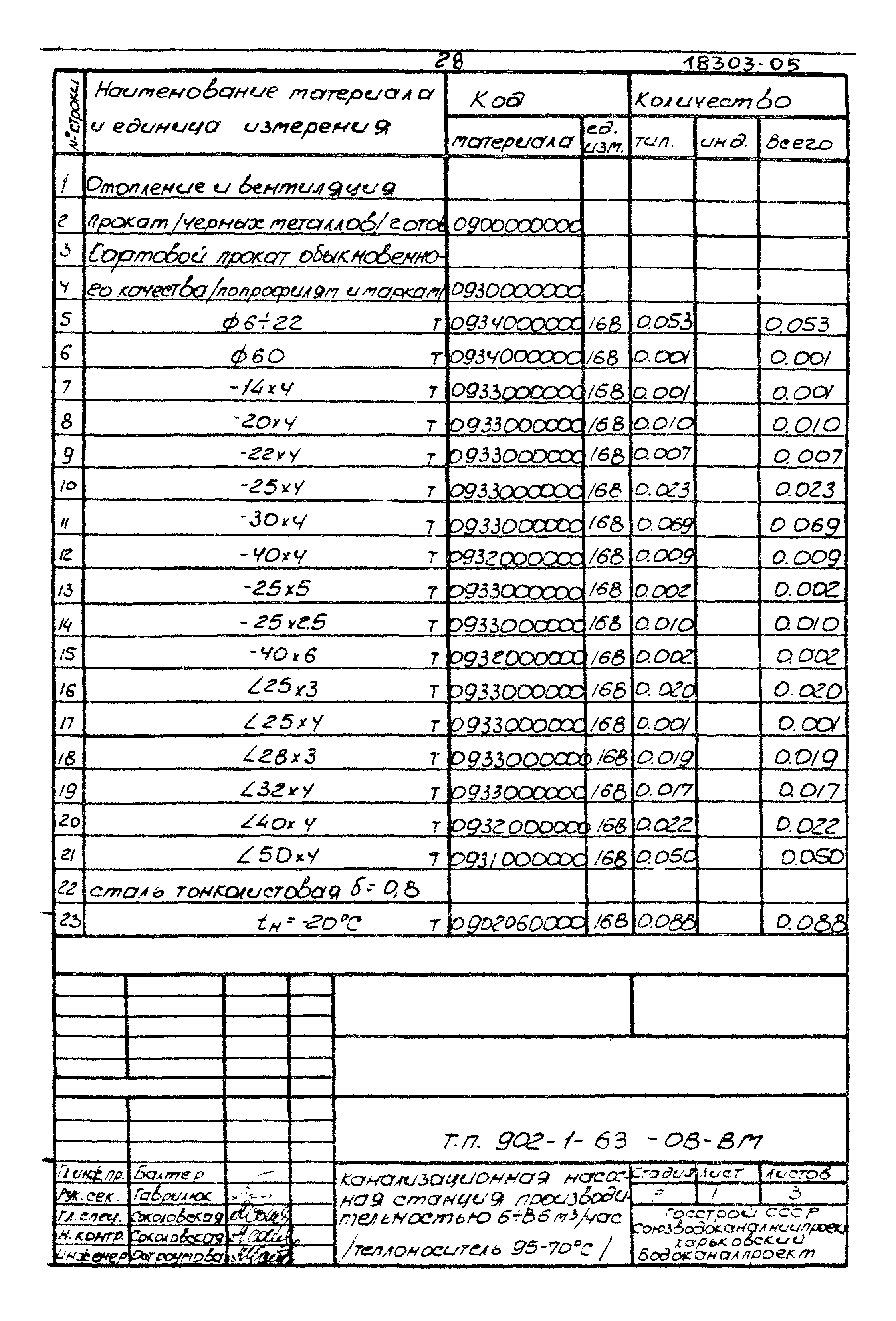 Типовой проект 902-1-63