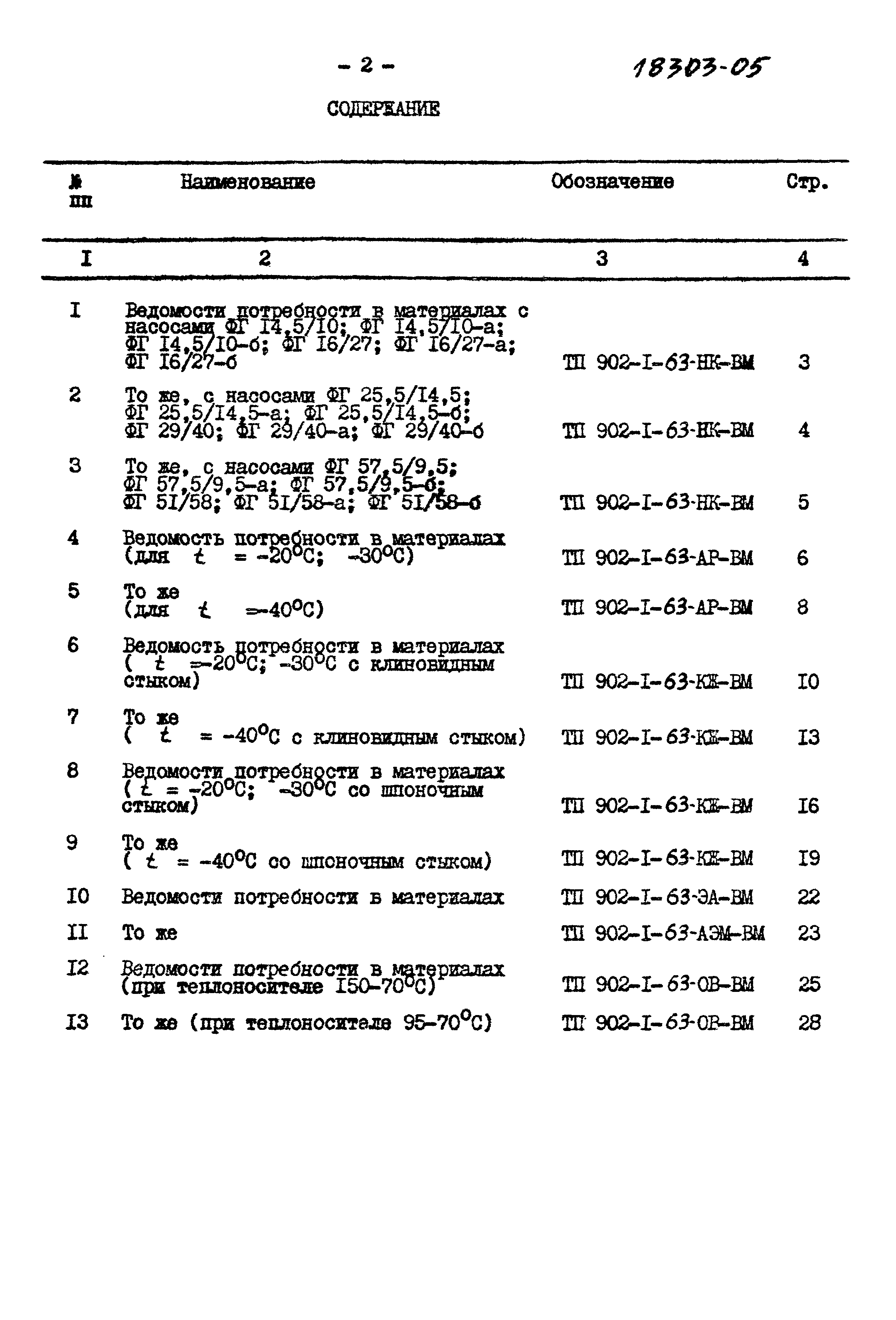 Типовой проект 902-1-63