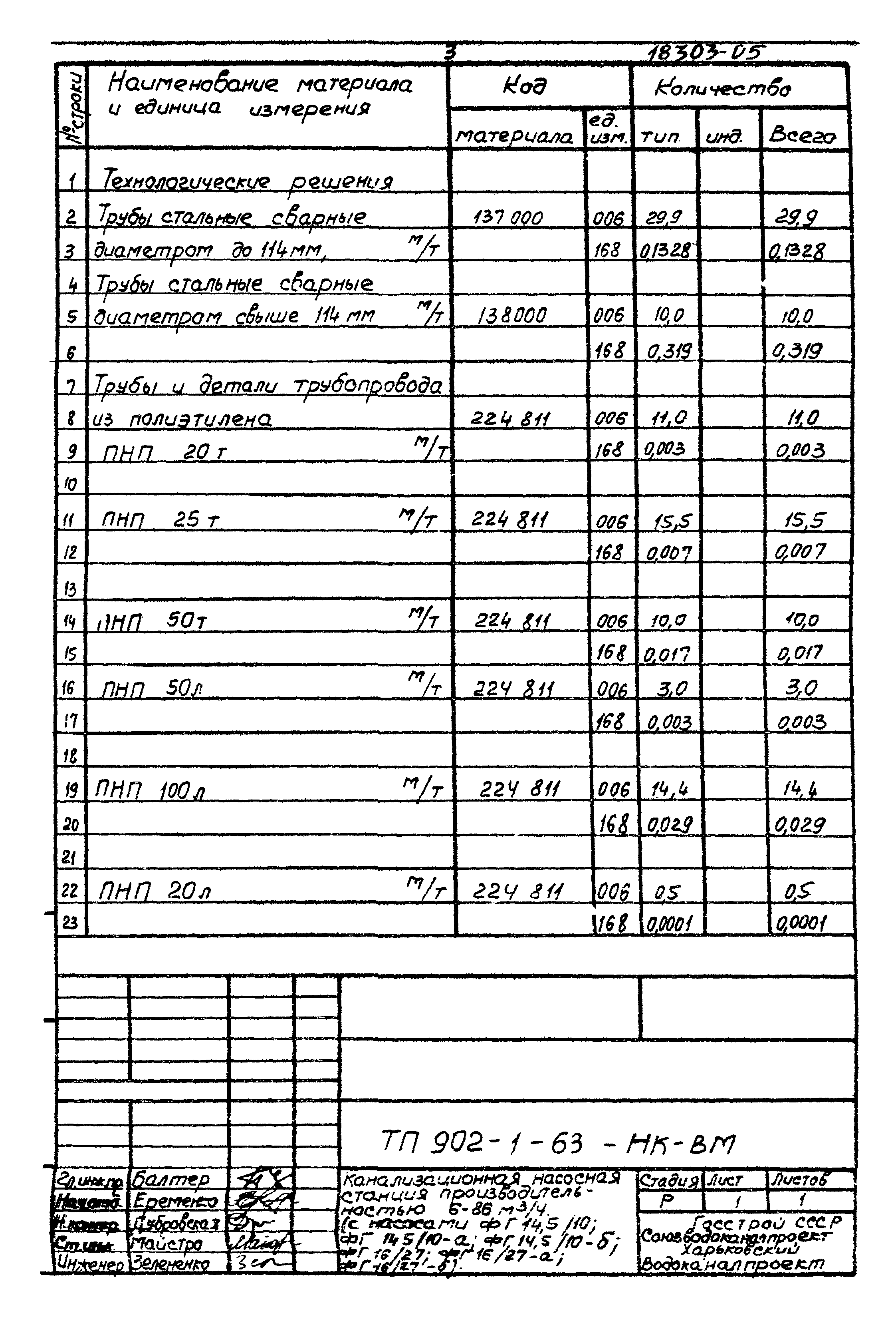 Типовой проект 902-1-63