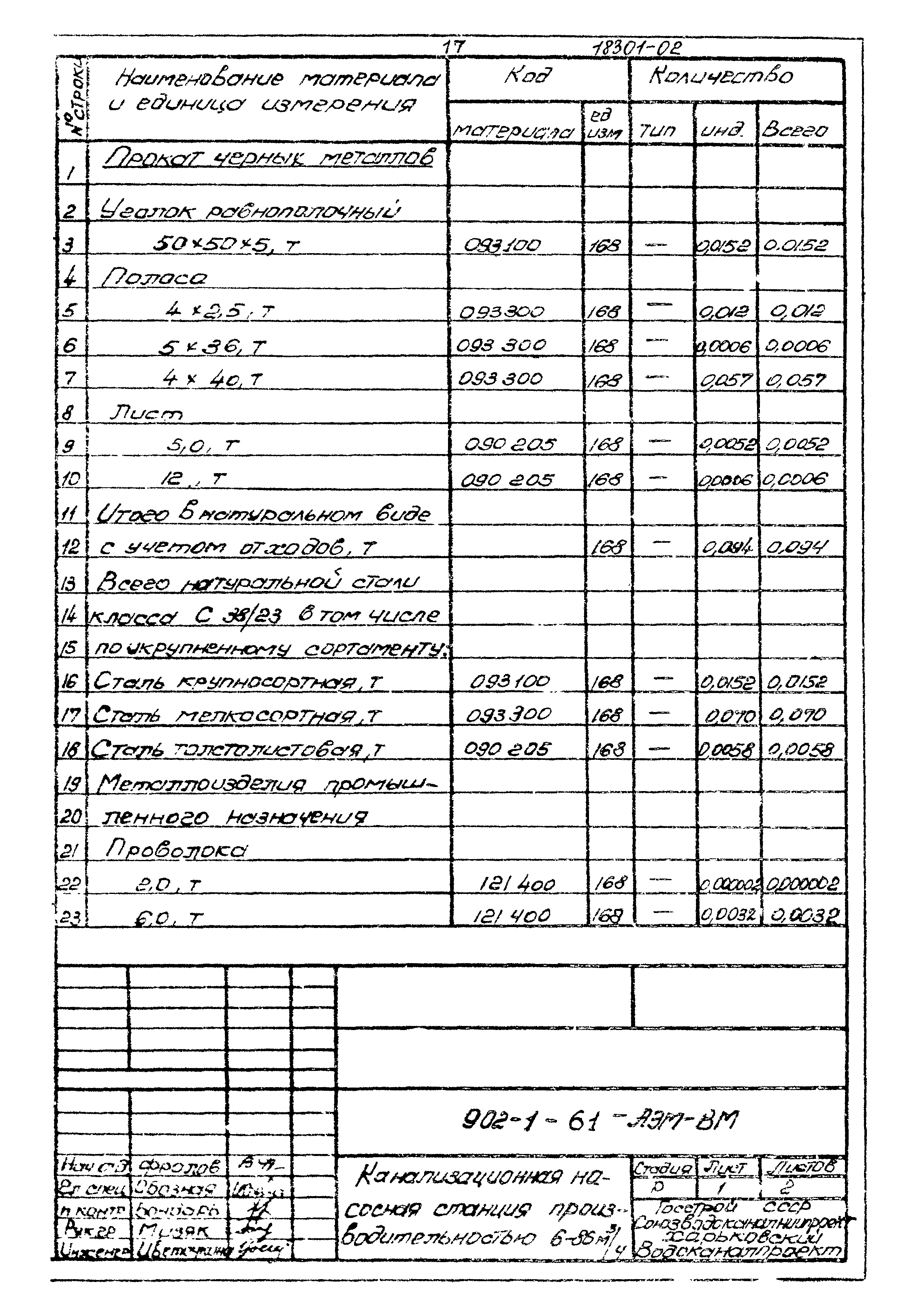 Типовой проект 902-1-61