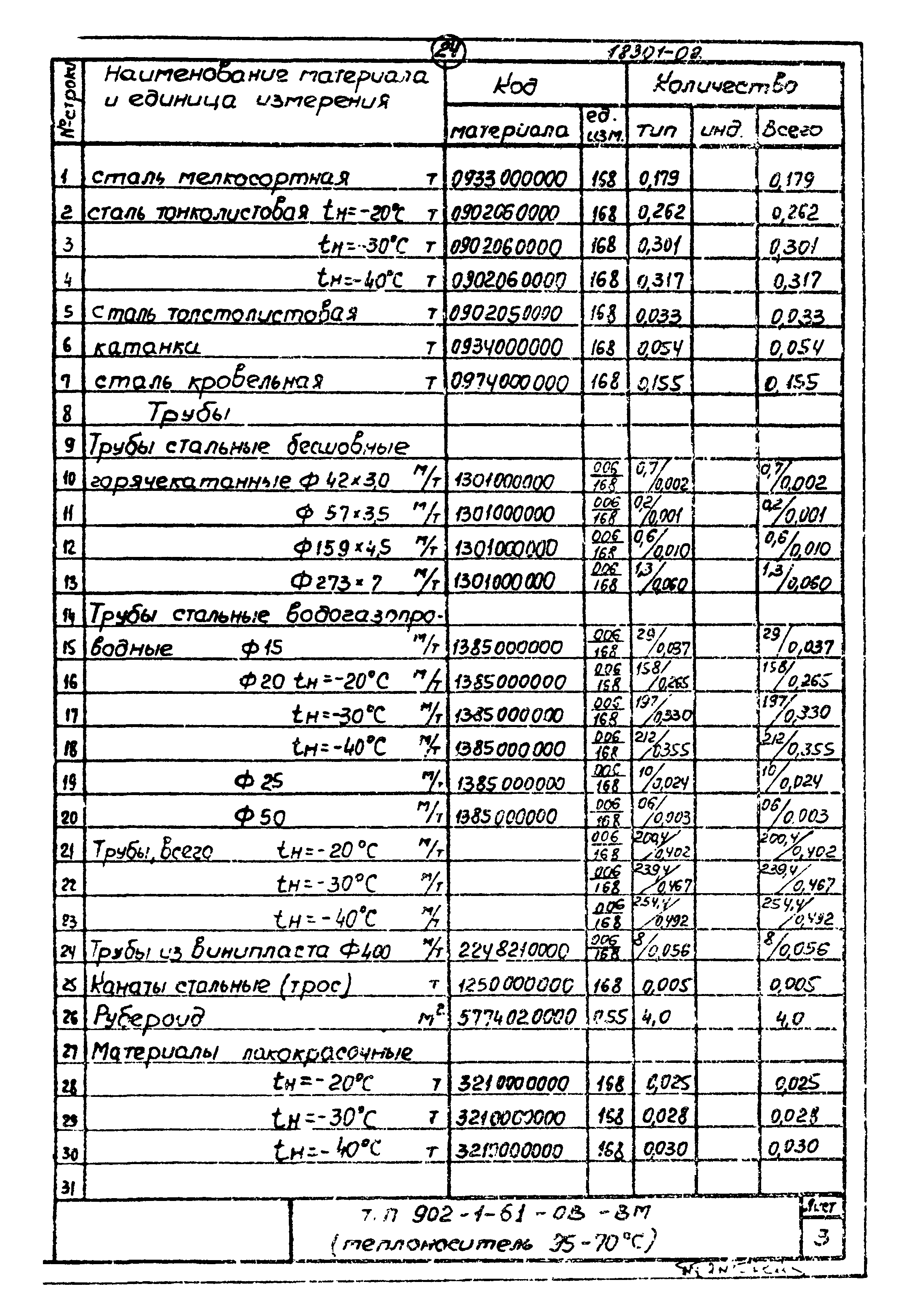 Типовой проект 902-1-61