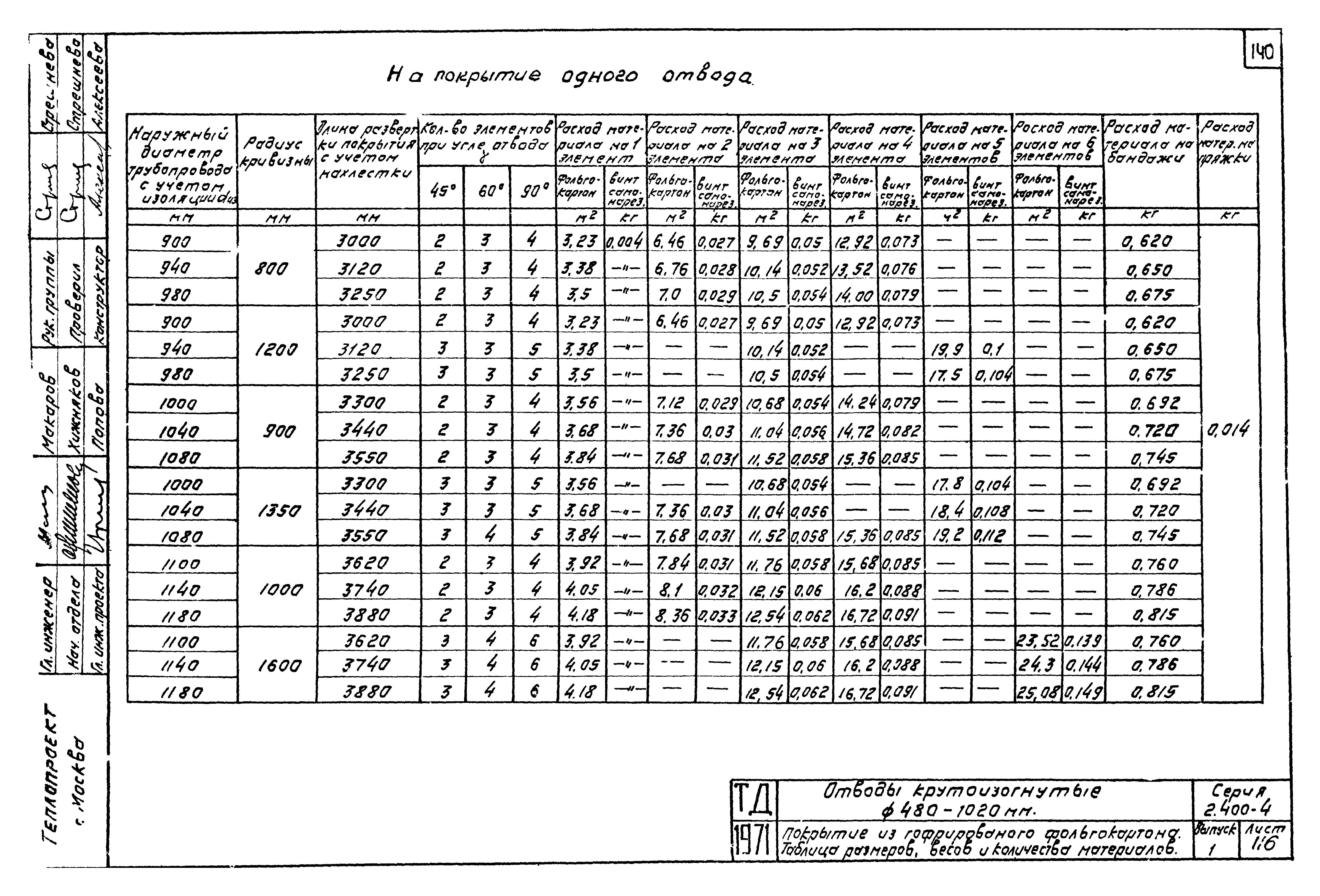 Серия 2.400-4