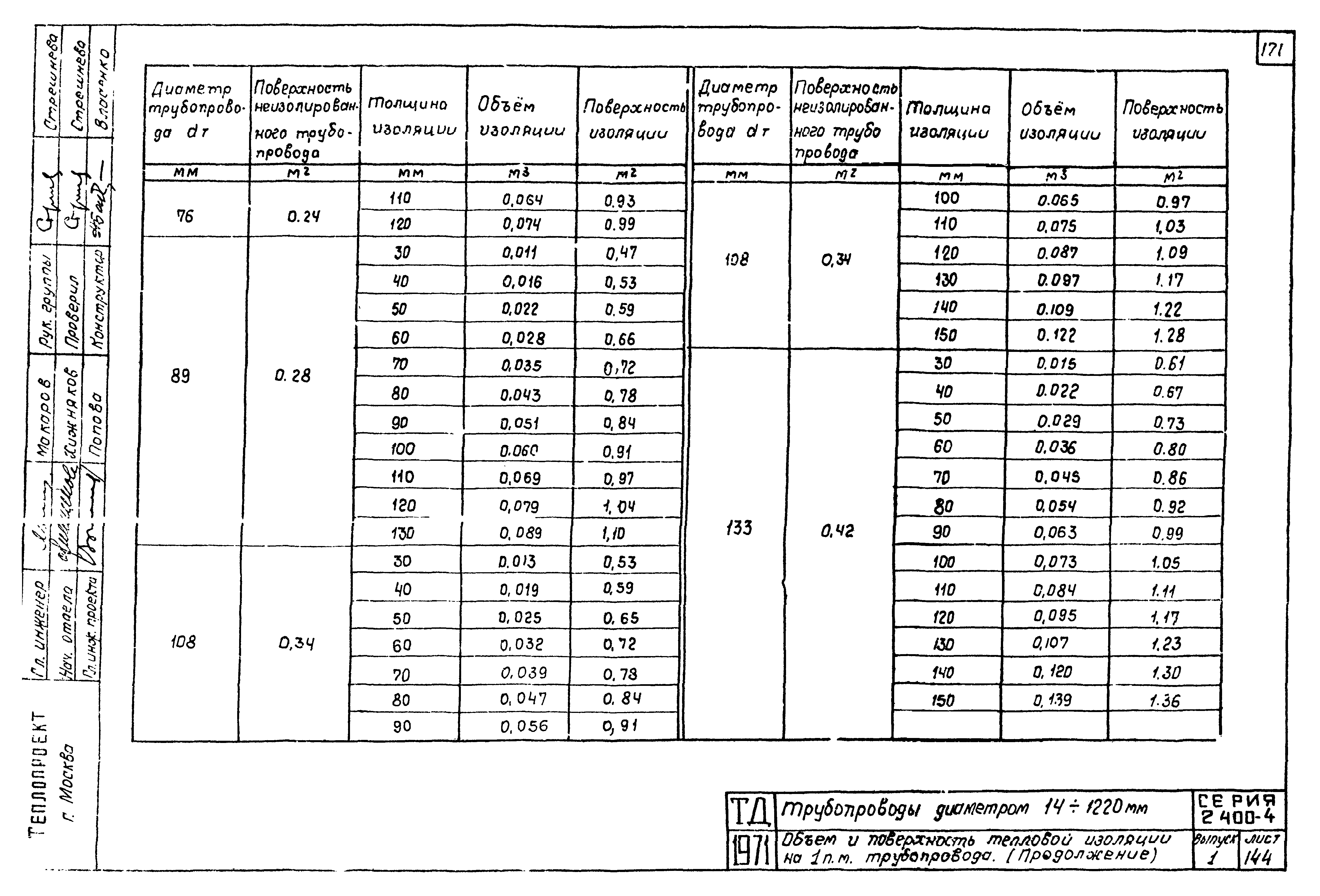 Серия 2.400-4