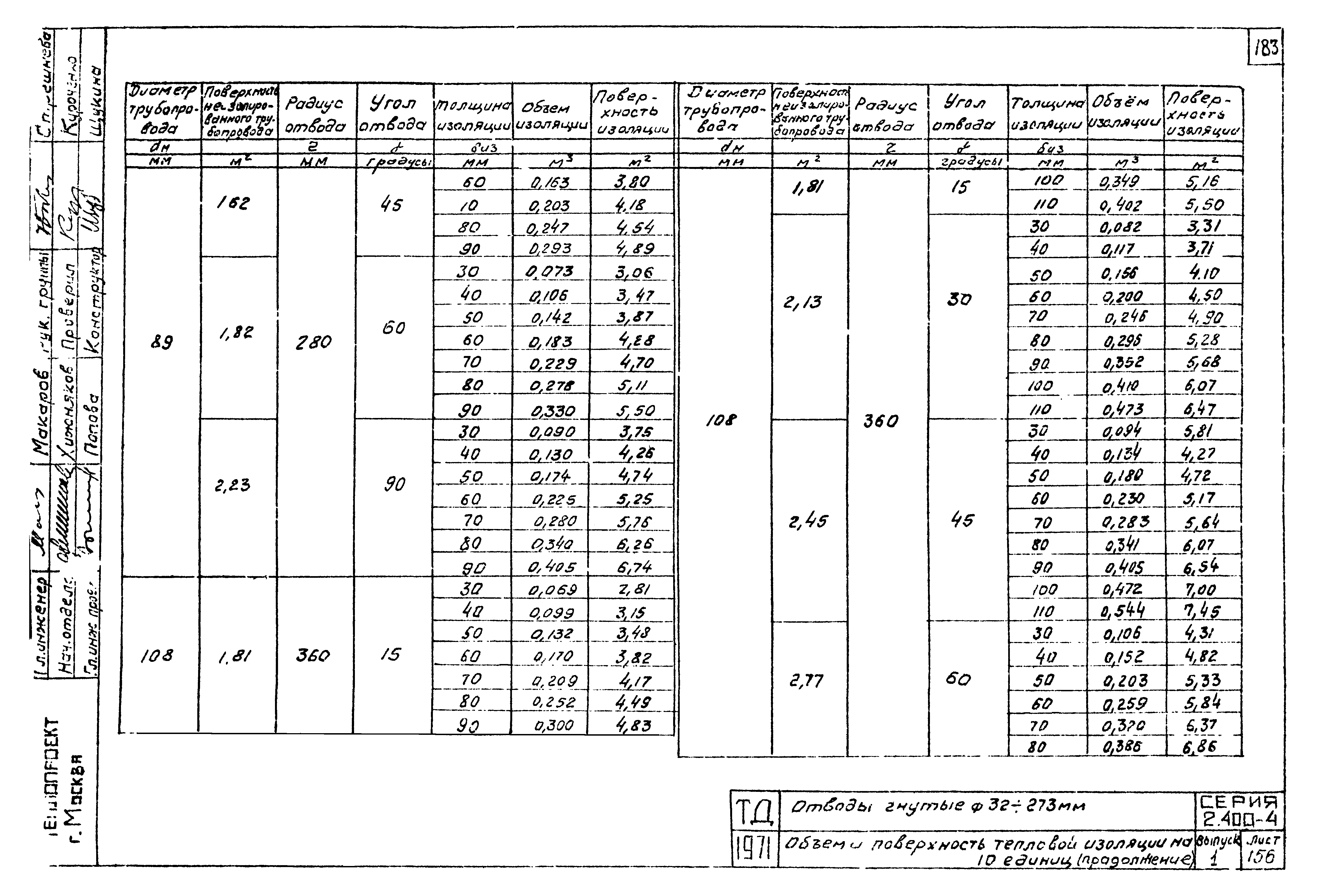 Серия 2.400-4