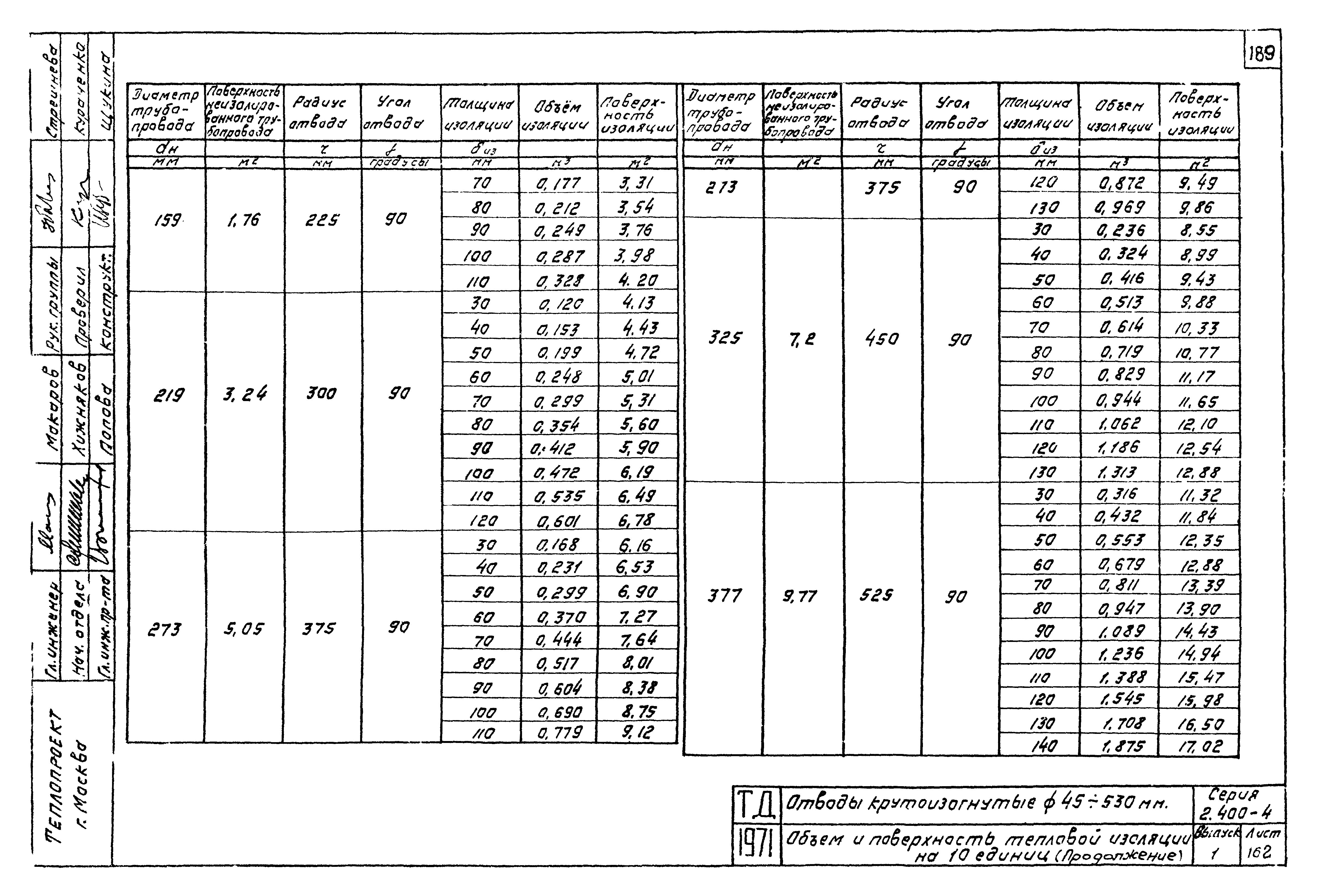 Серия 2.400-4