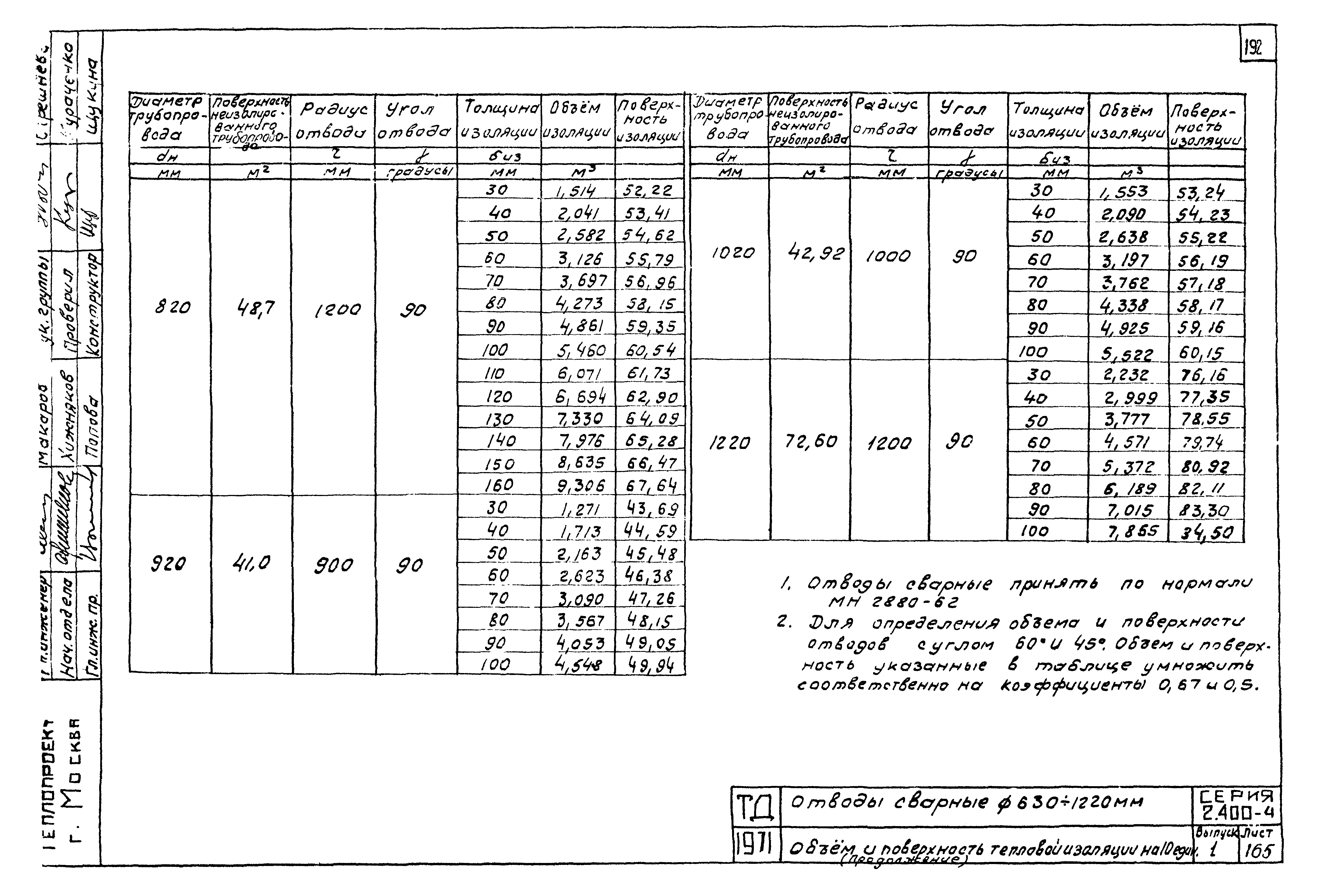 Серия 2.400-4