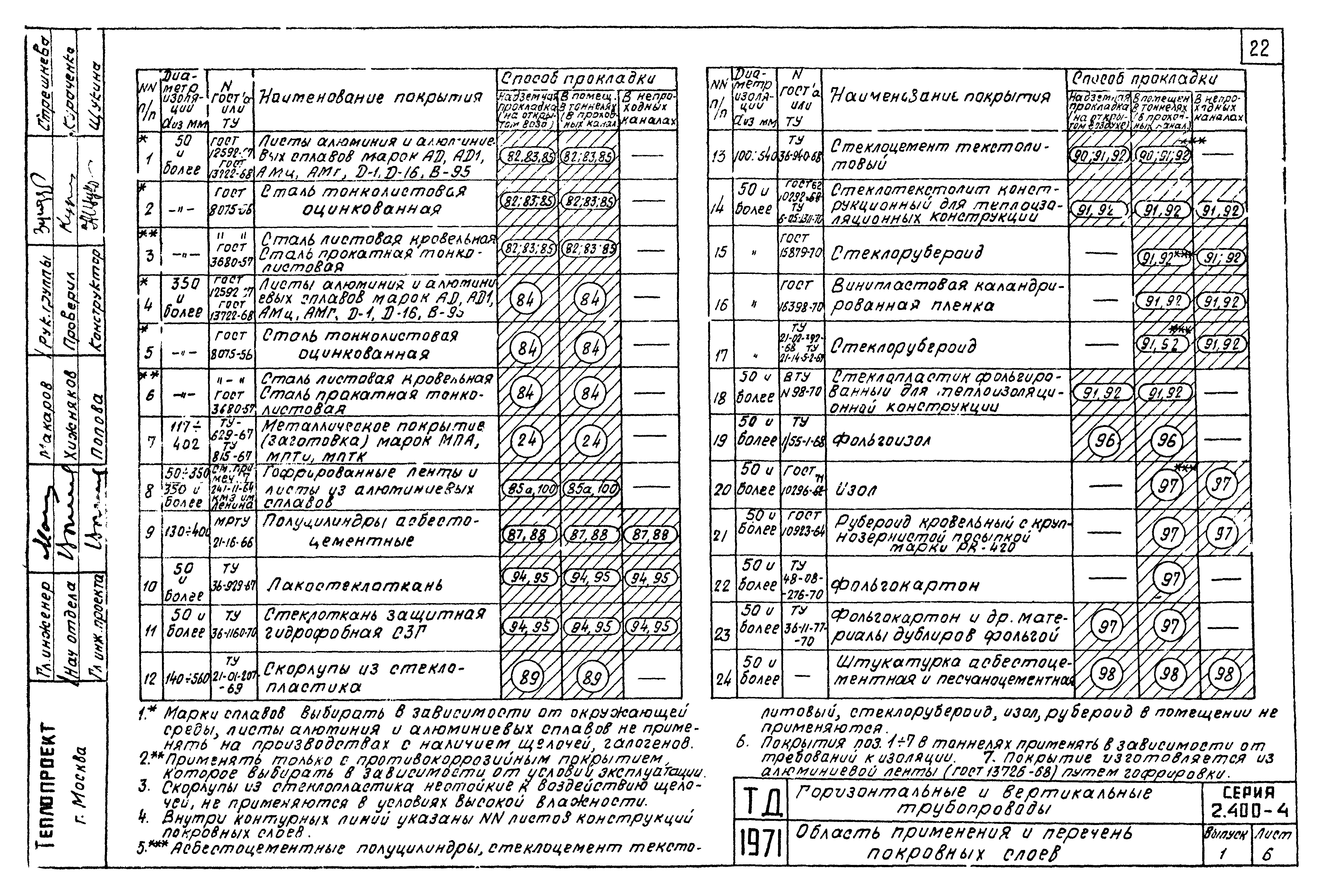 Серия 2.400-4