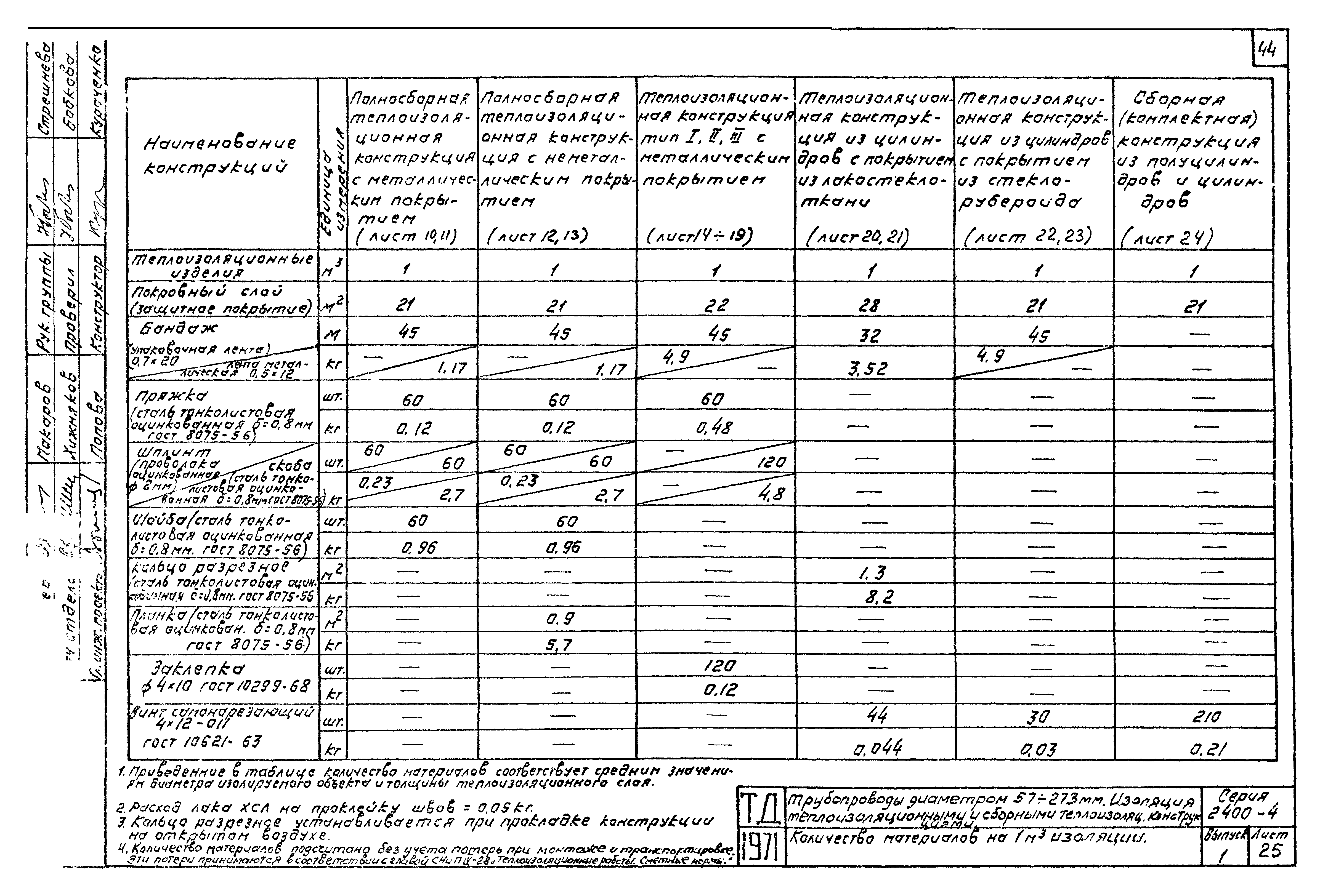 Серия 2.400-4