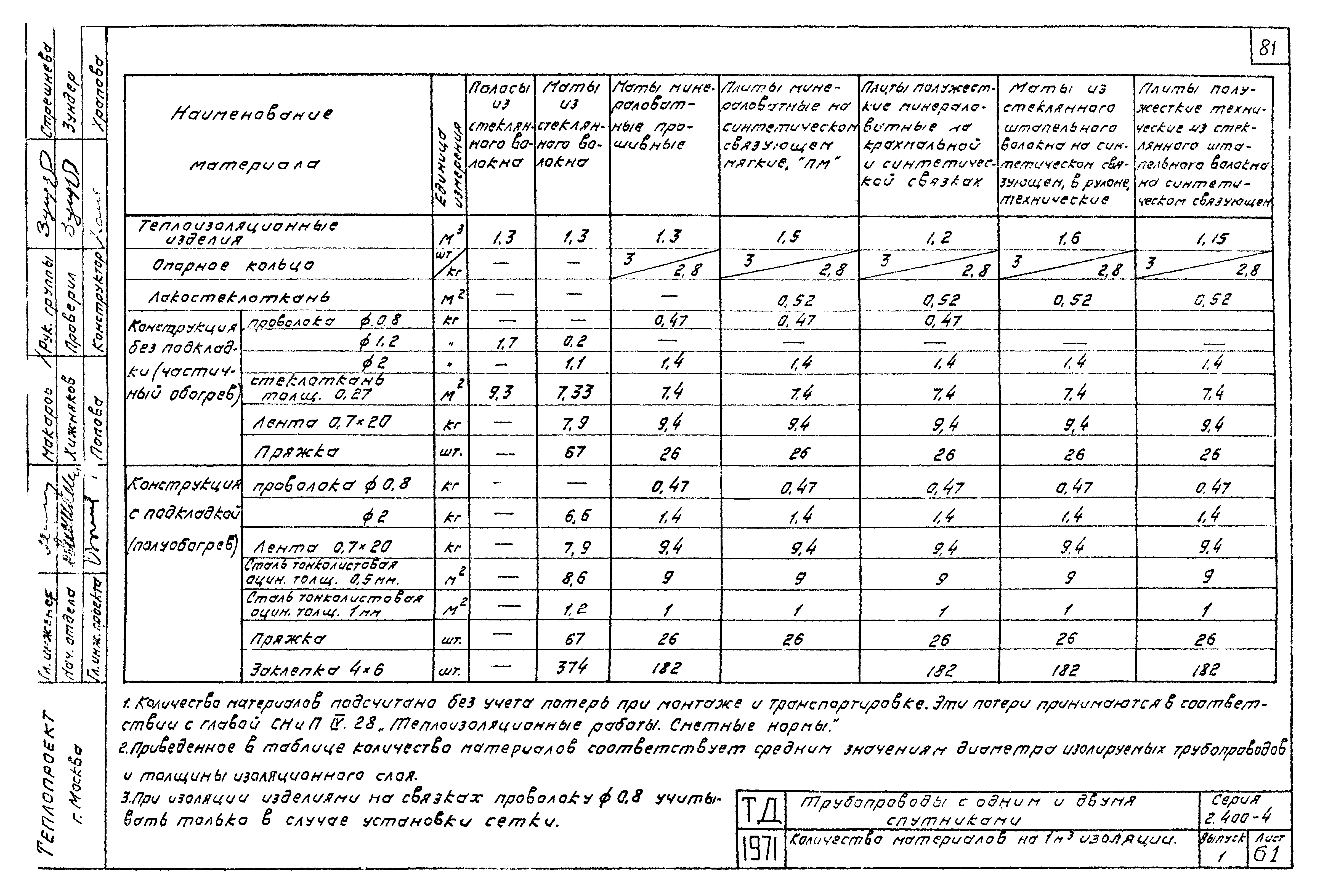 Серия 2.400-4