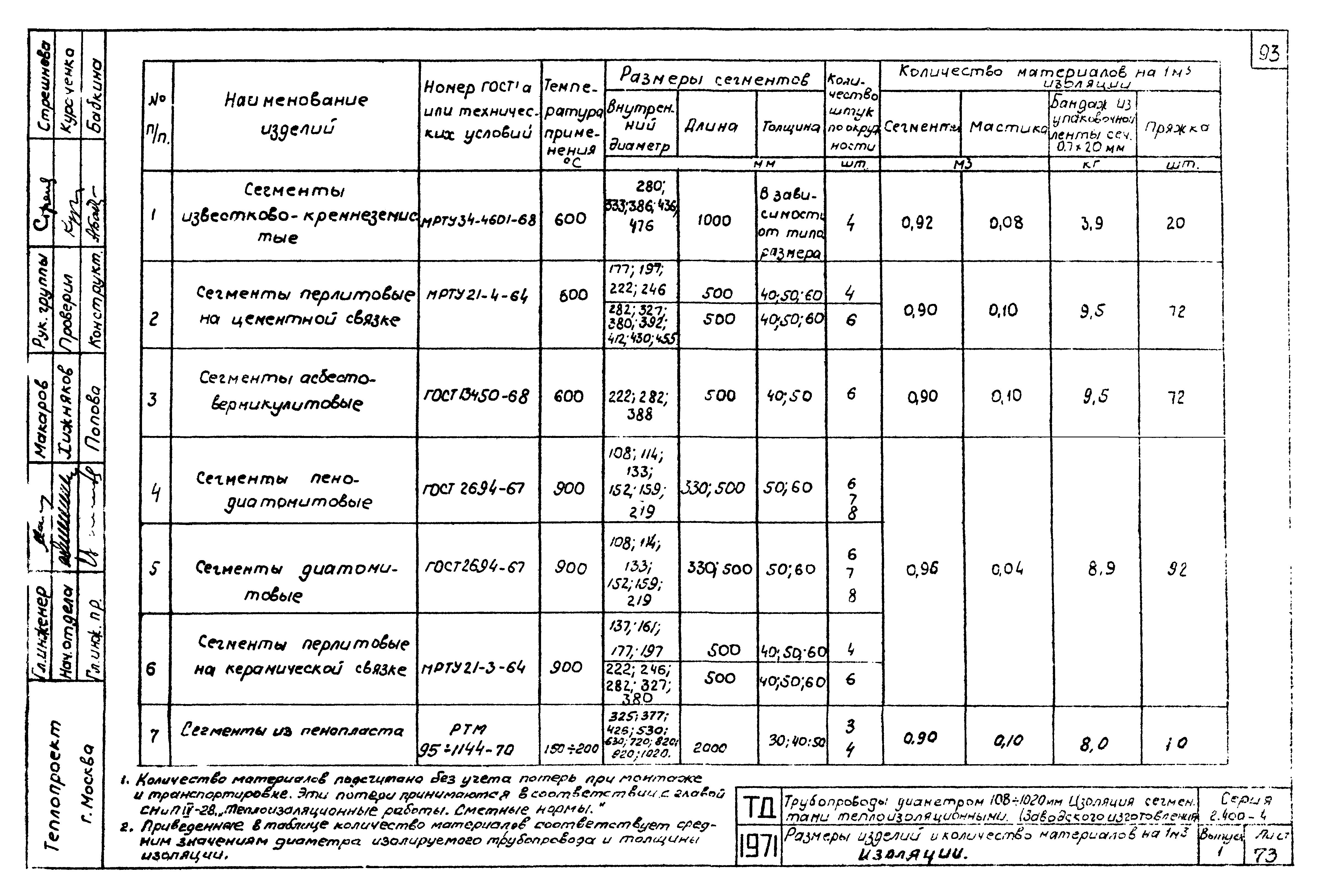 Серия 2.400-4