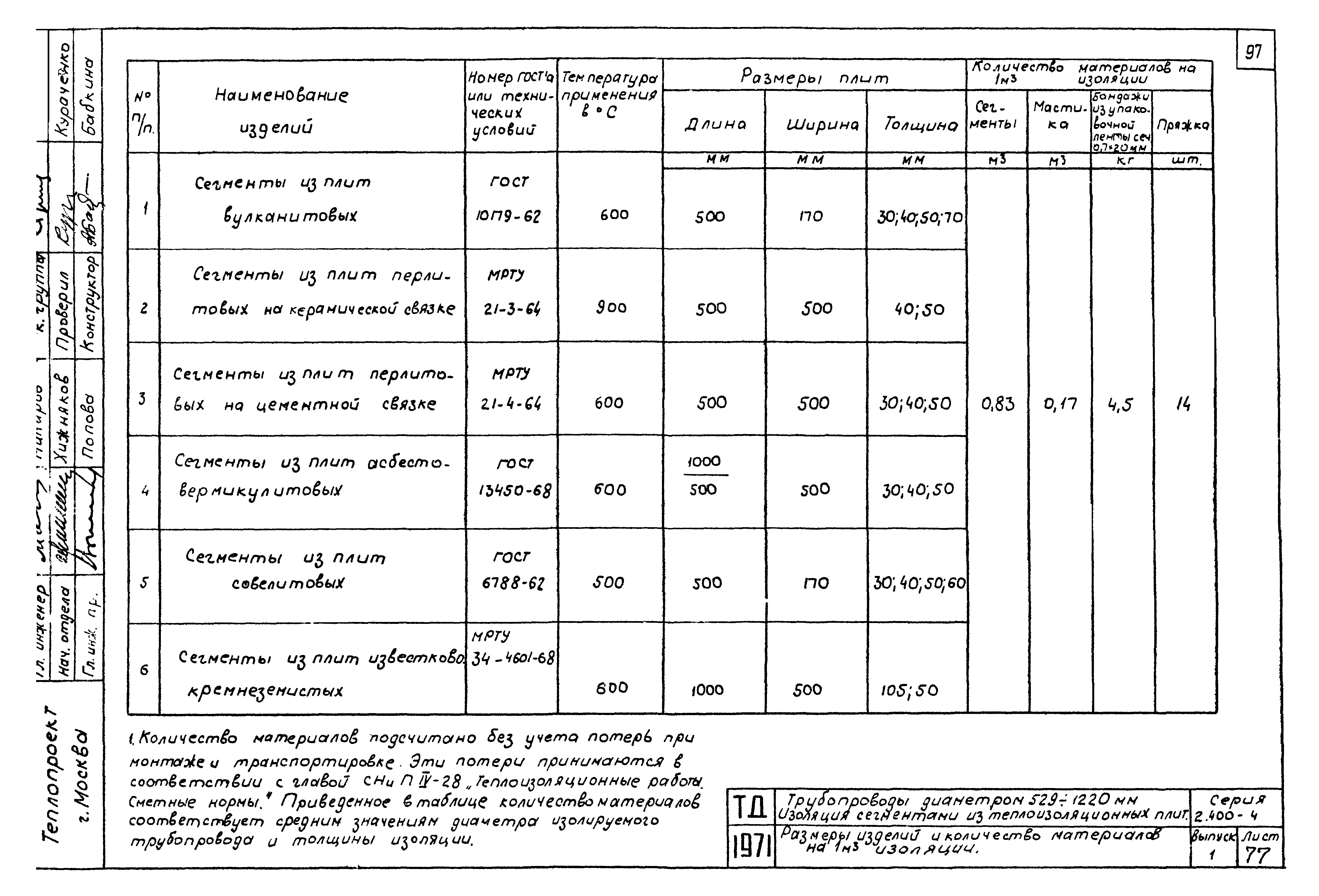 Серия 2.400-4