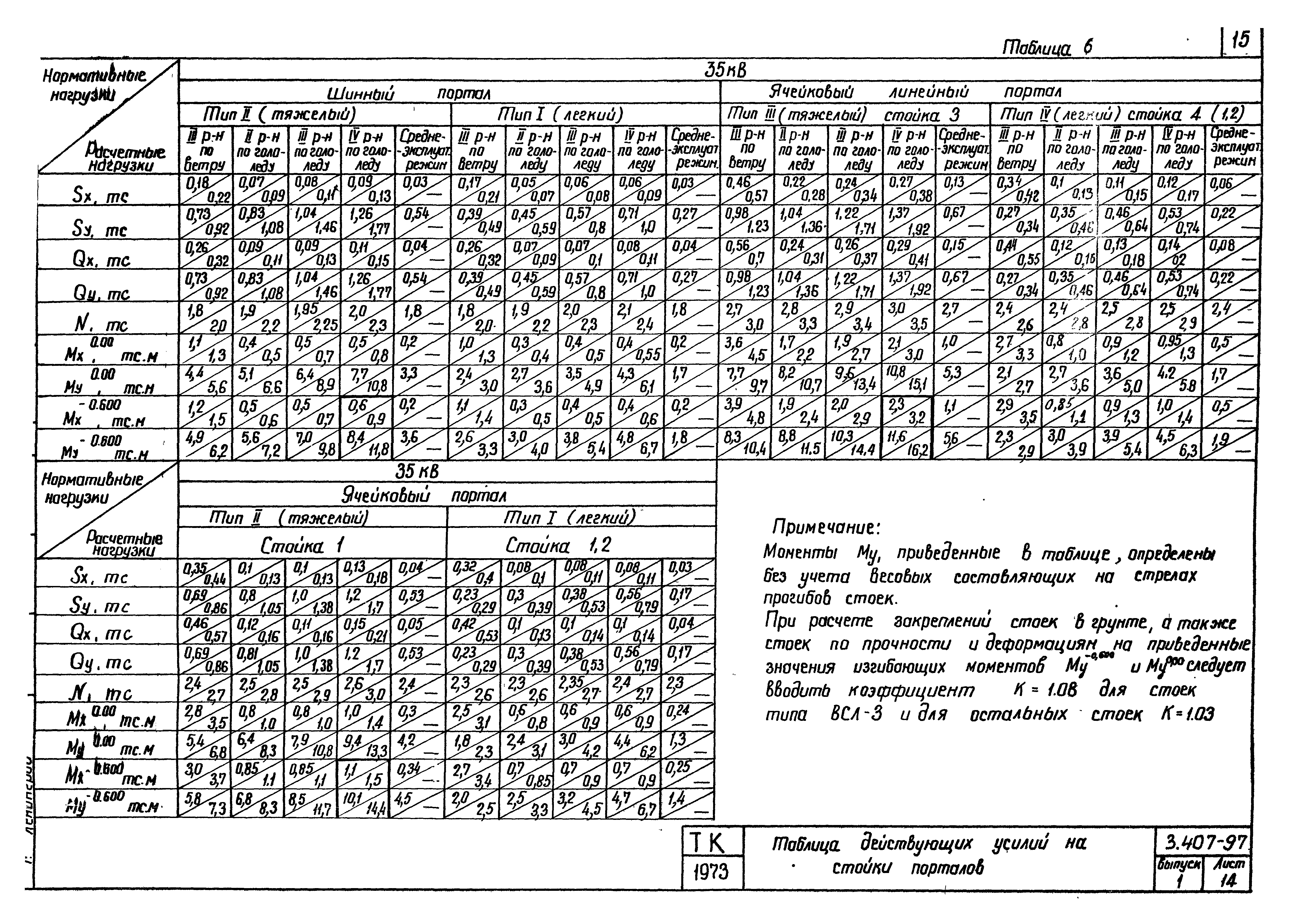 Серия 3.407-97