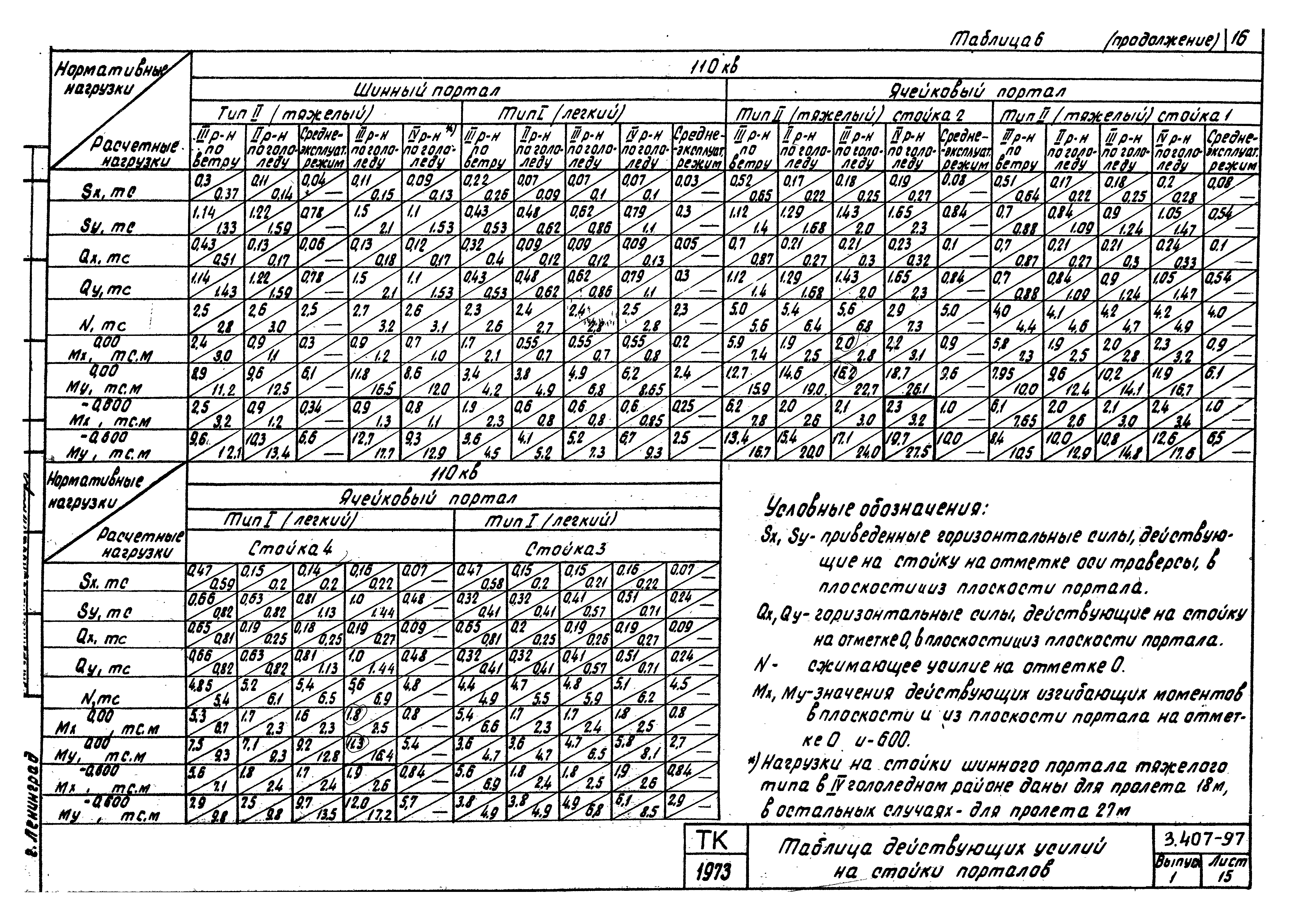 Серия 3.407-97