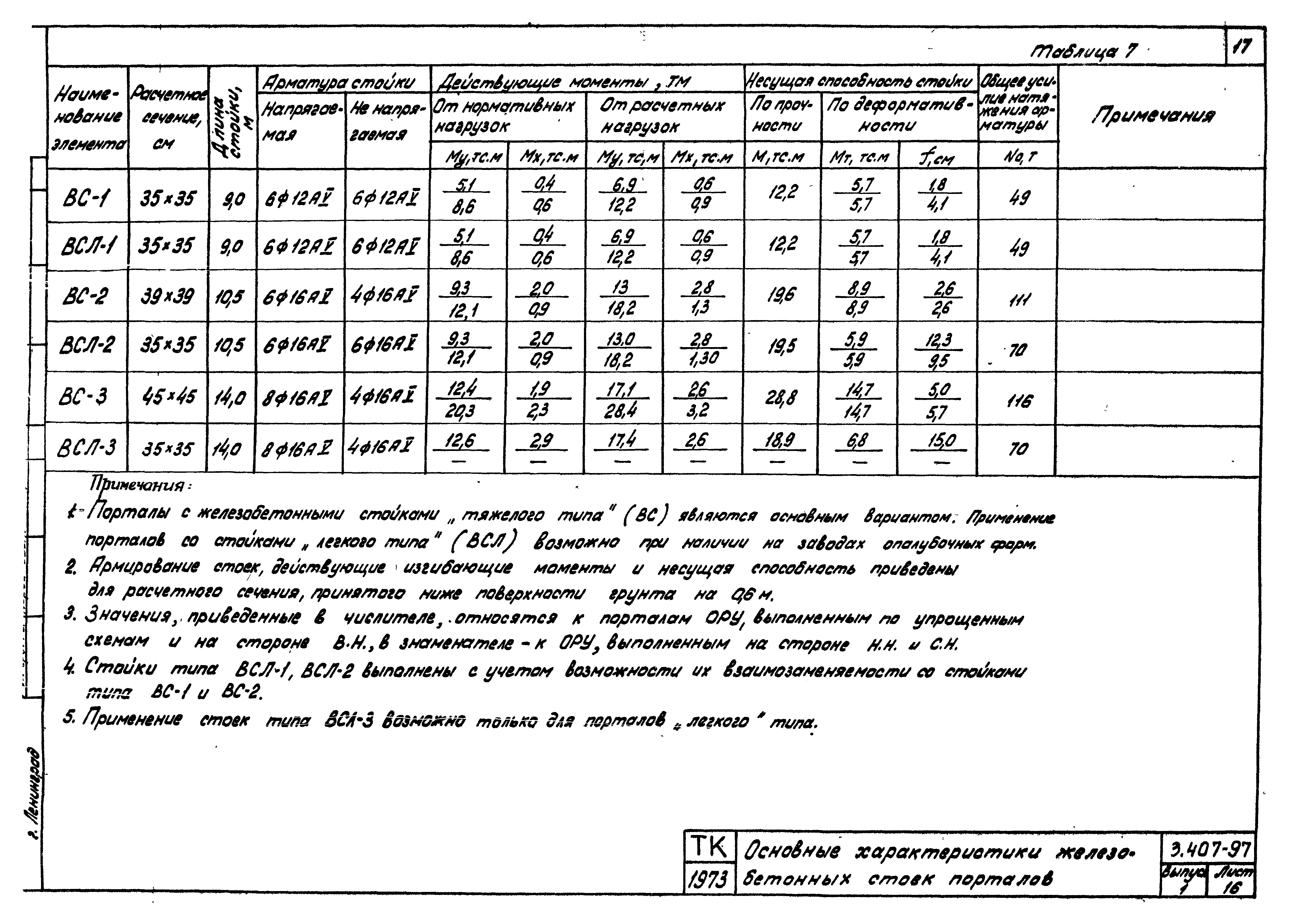 Серия 3.407-97