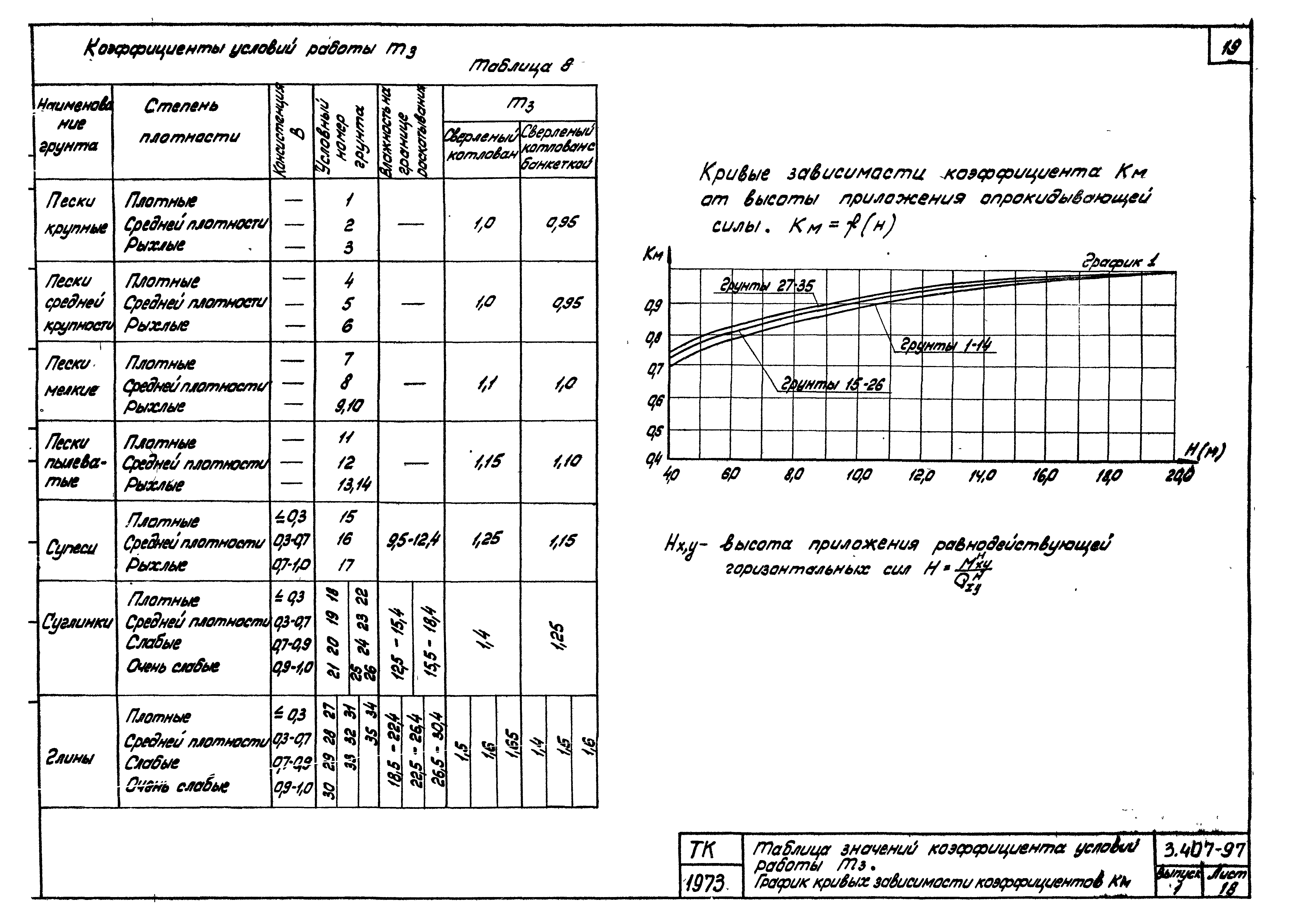 Серия 3.407-97