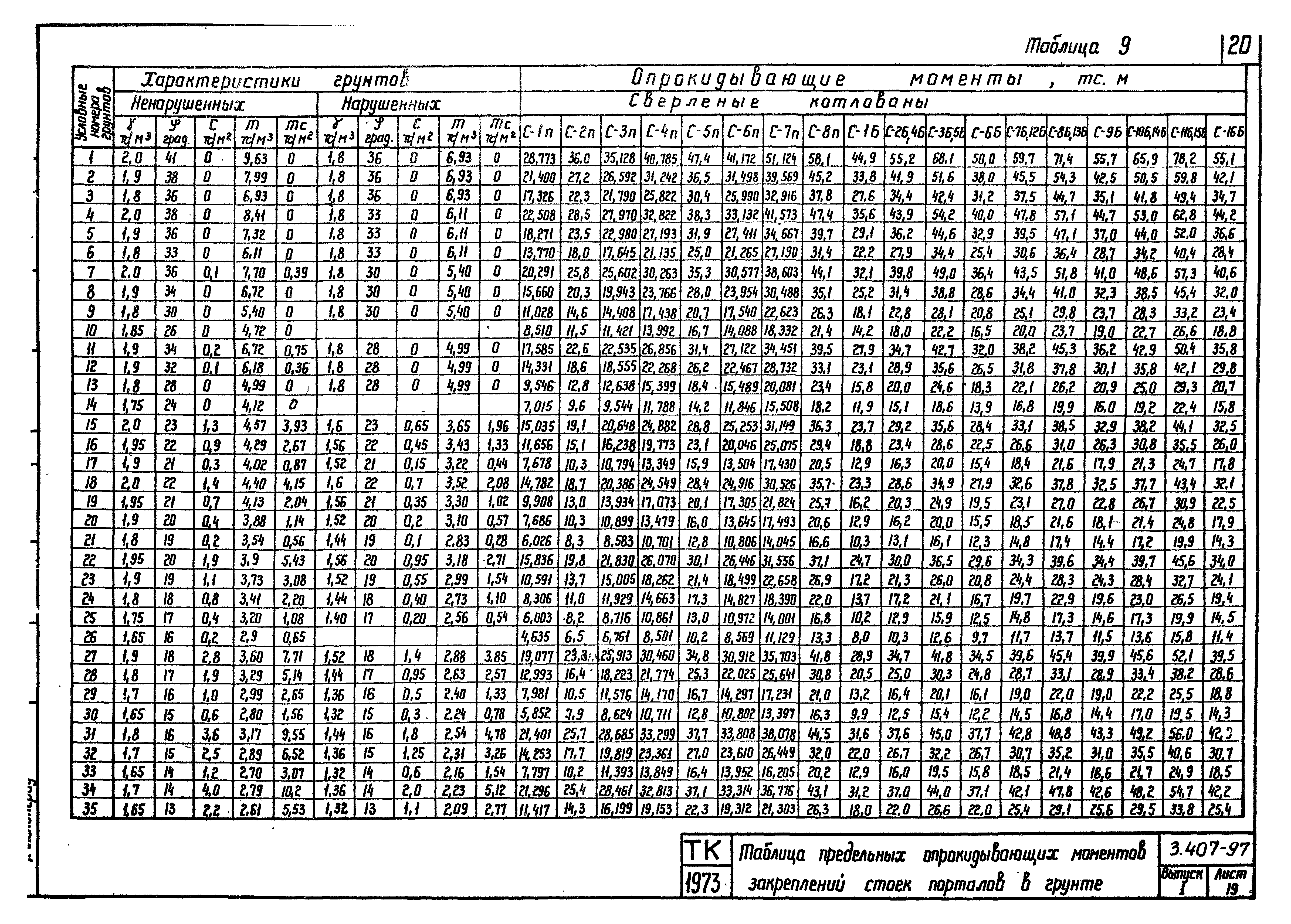 Серия 3.407-97