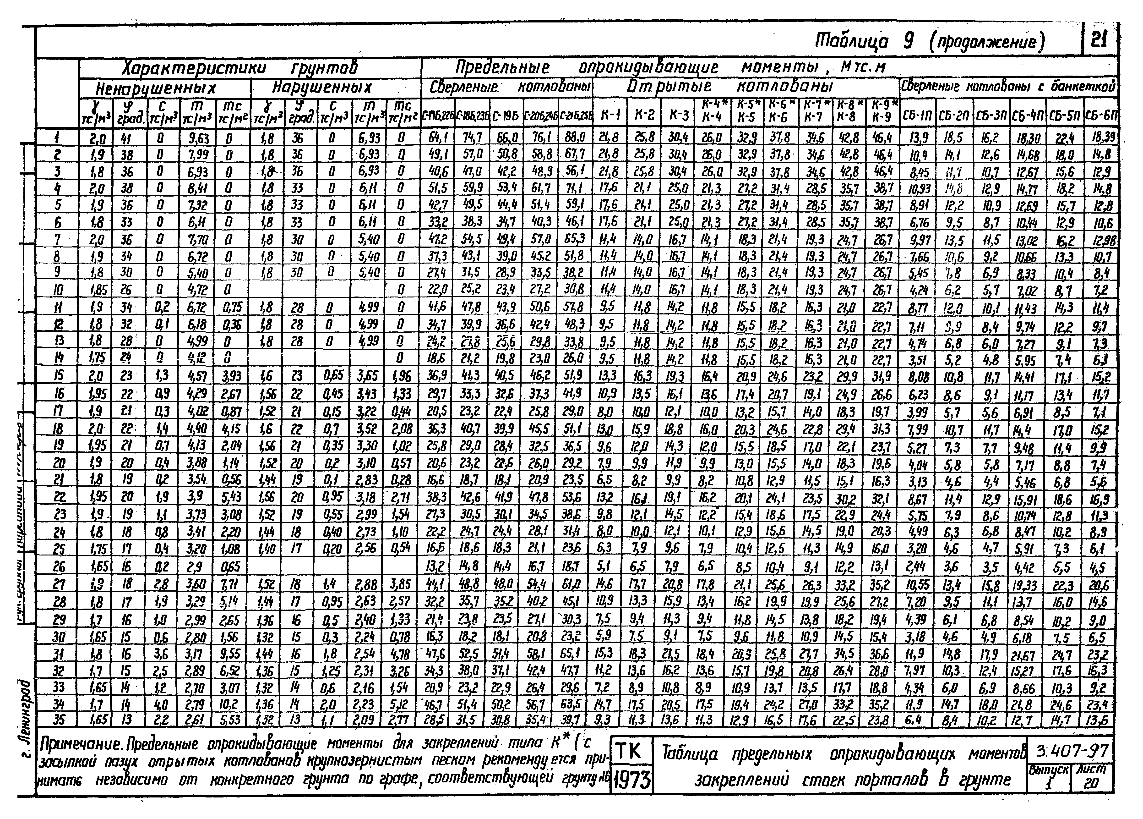 Серия 3.407-97