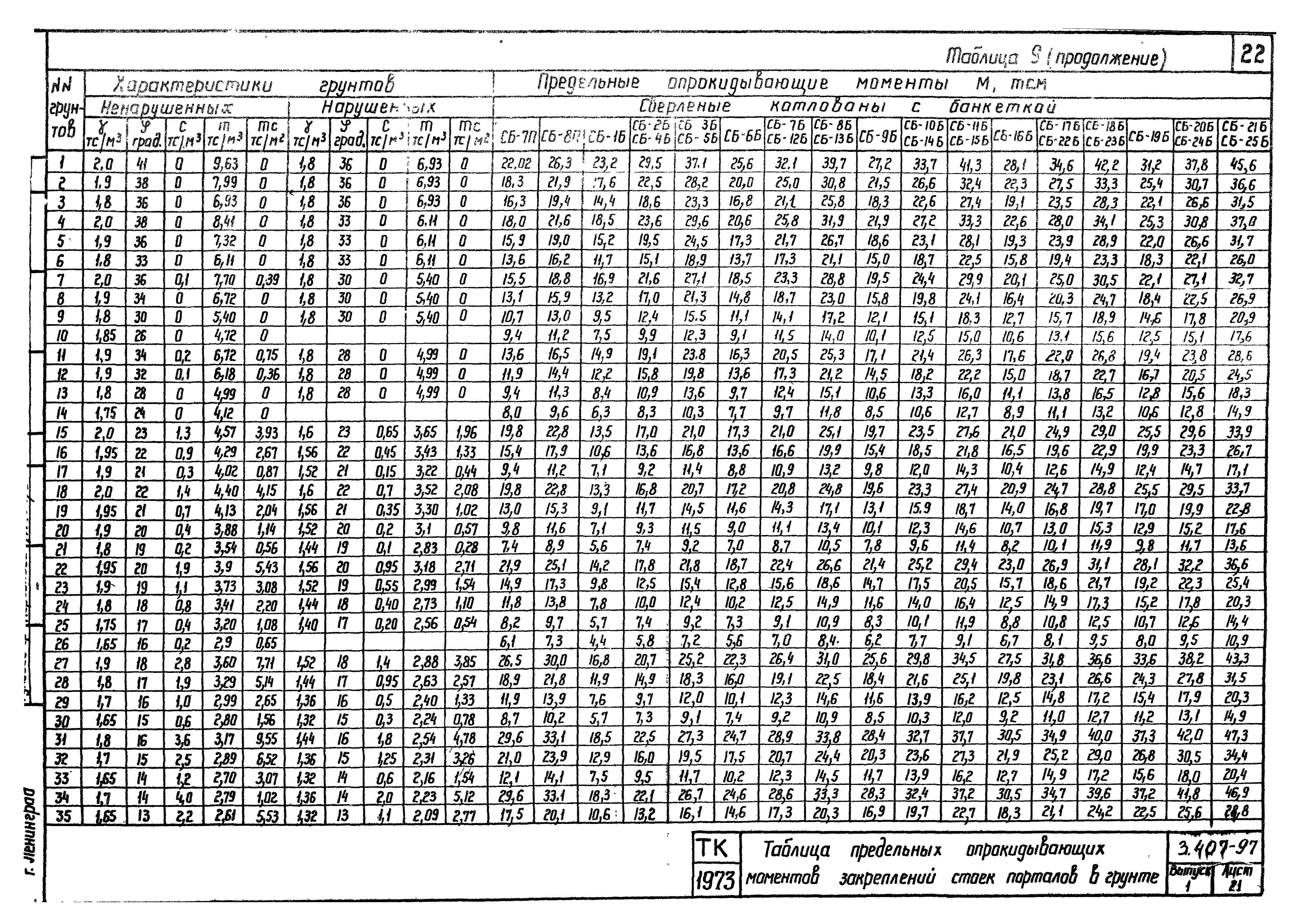 Серия 3.407-97