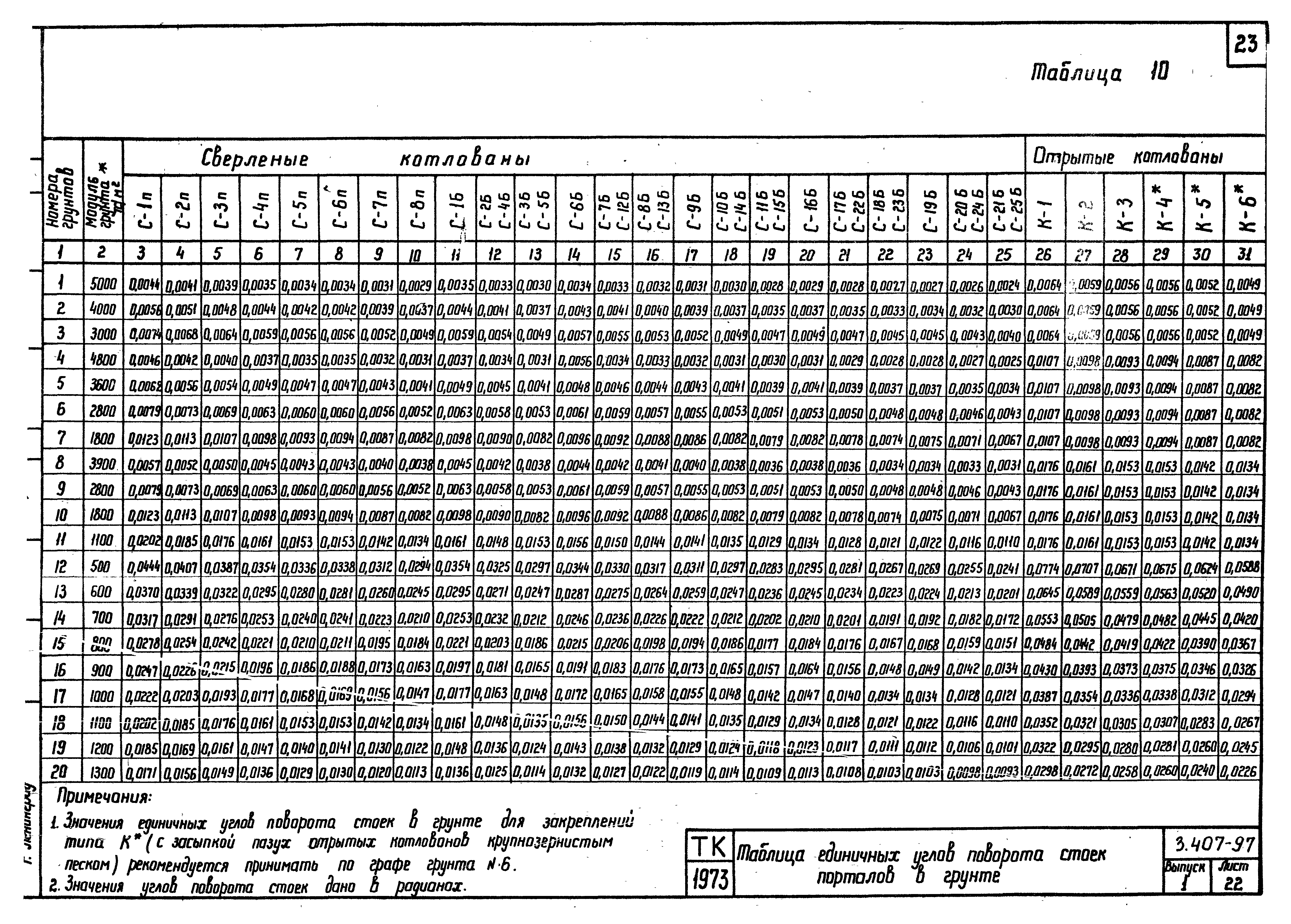 Серия 3.407-97