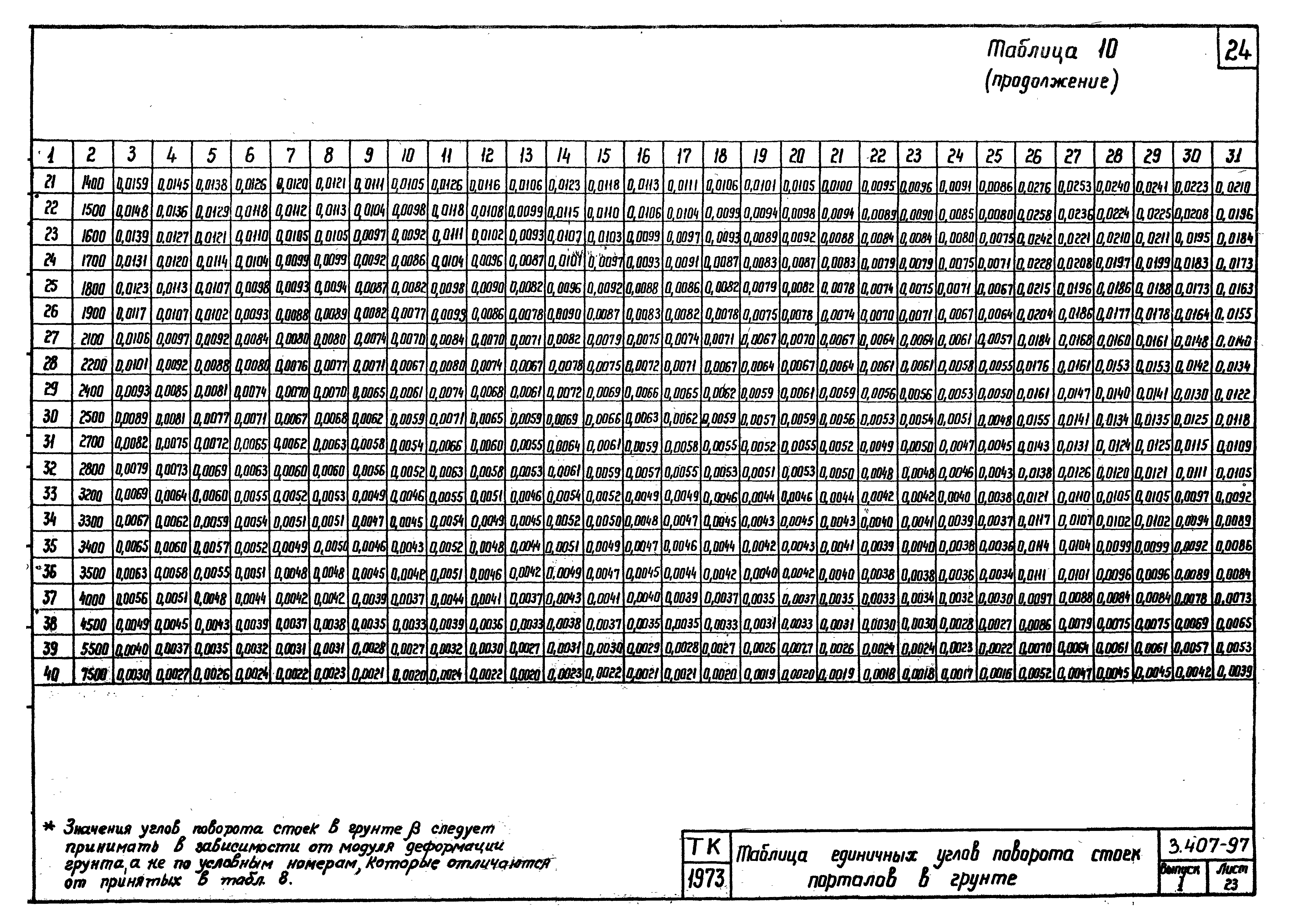 Серия 3.407-97