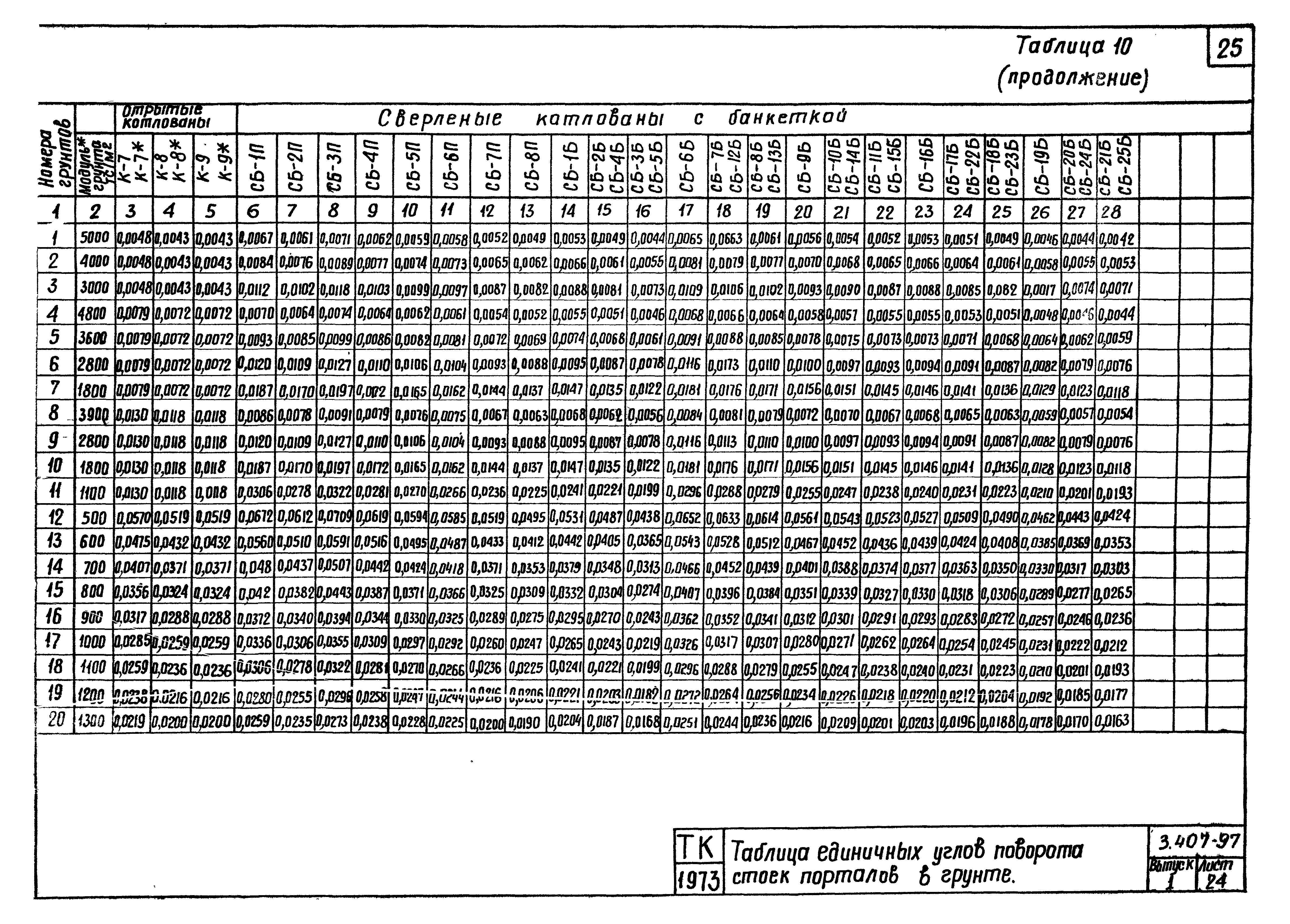 Серия 3.407-97