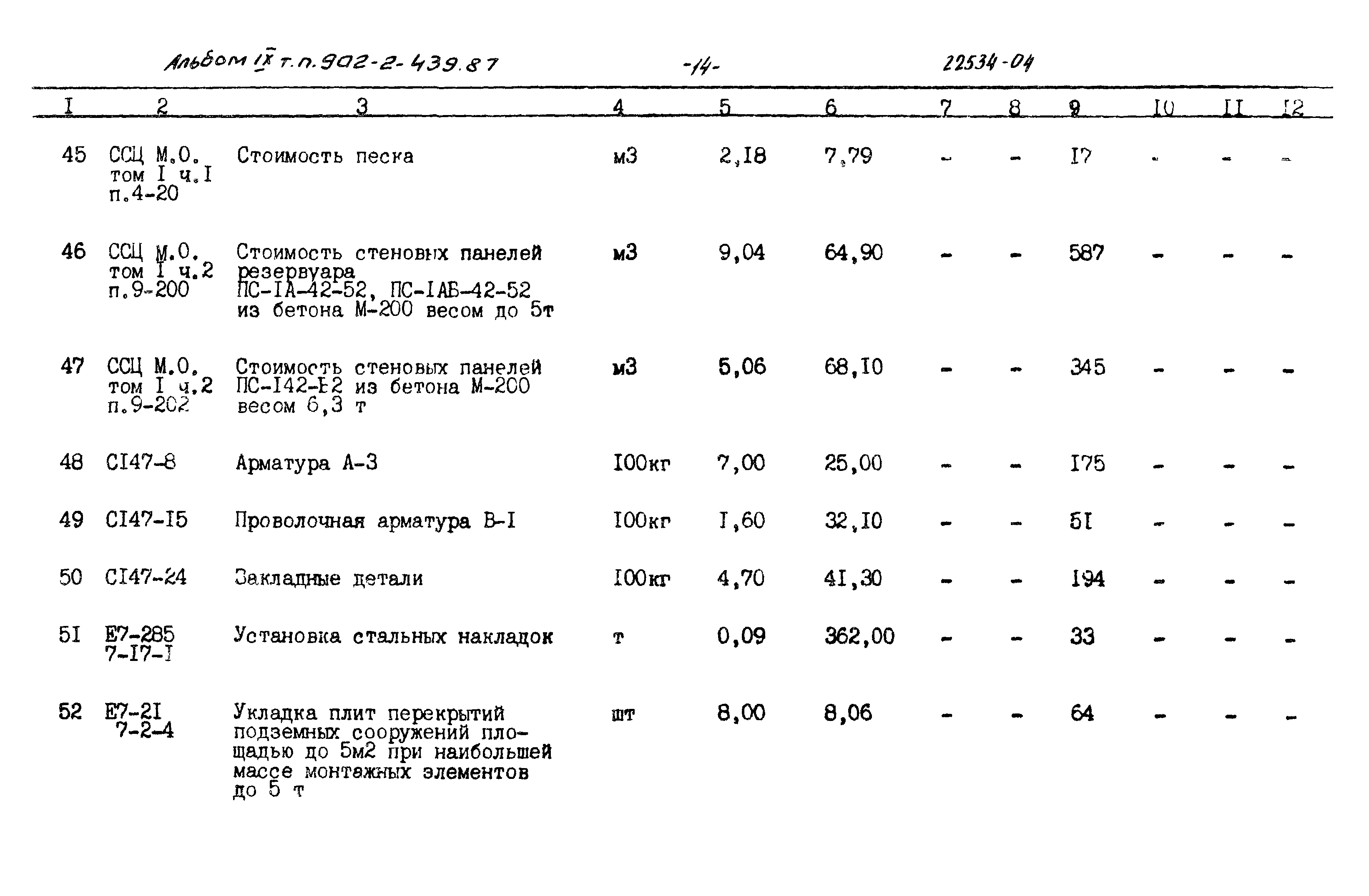 Типовой проект 902-2-439.87