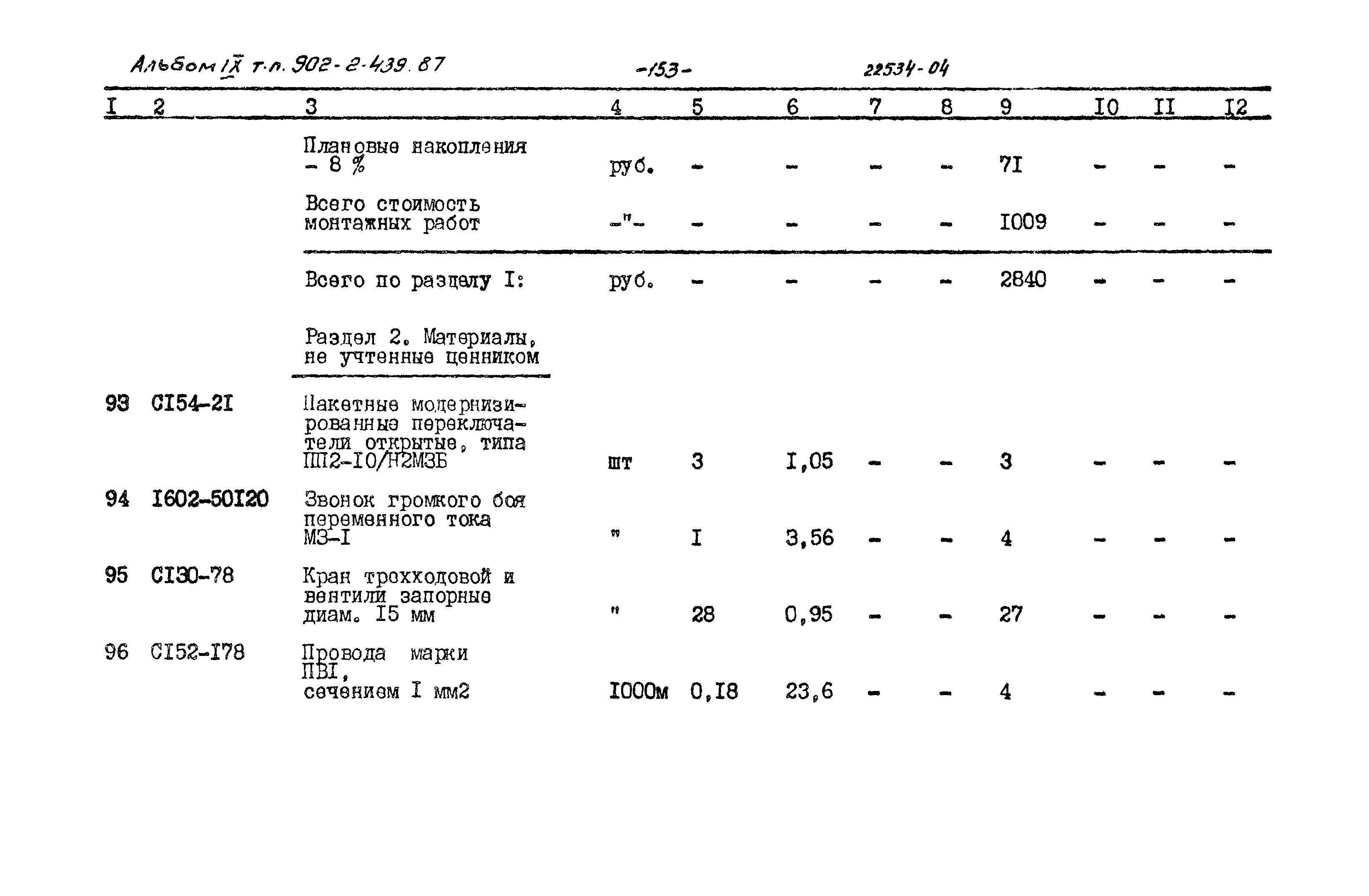 Типовой проект 902-2-439.87