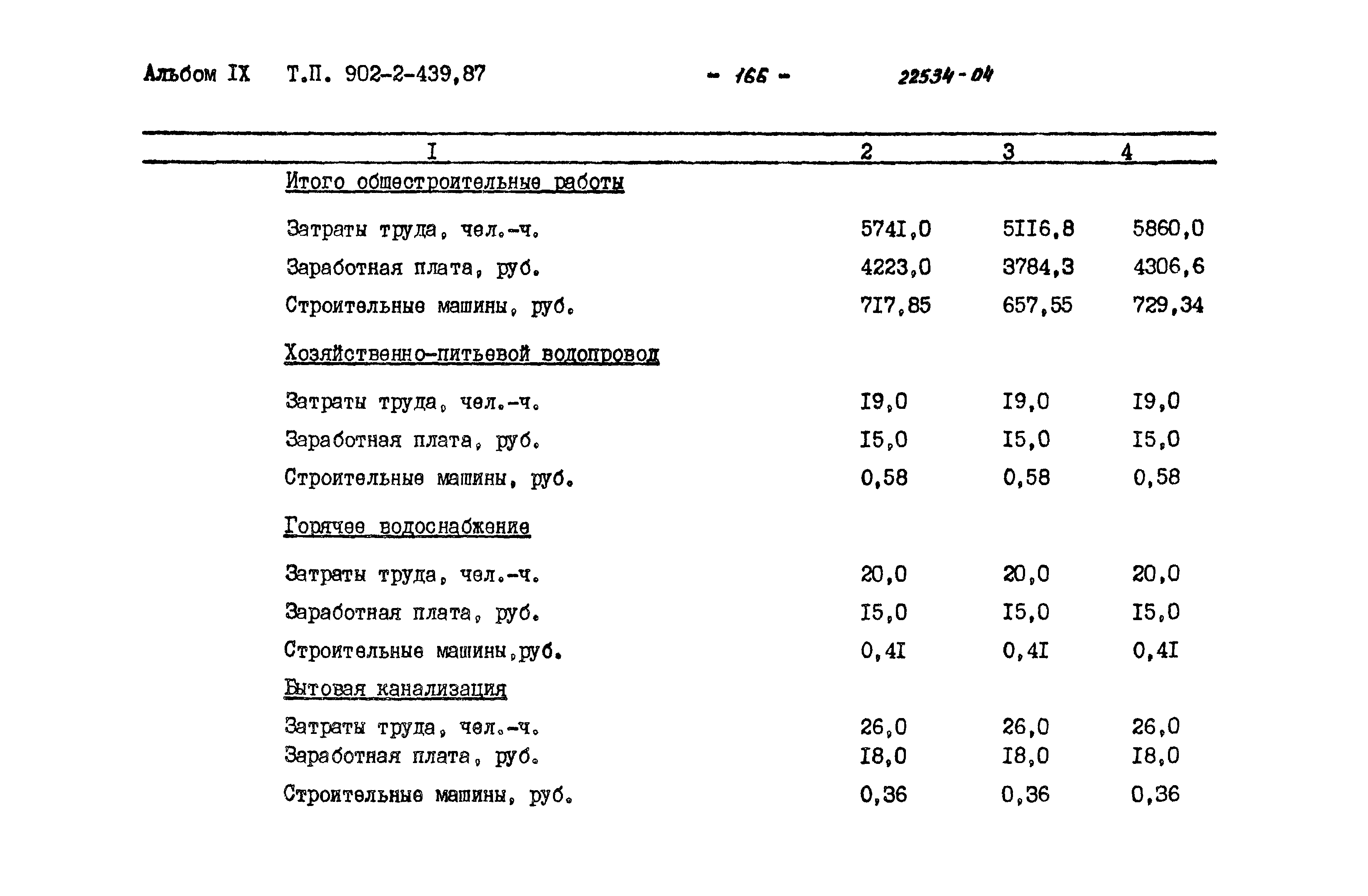 Типовой проект 902-2-439.87