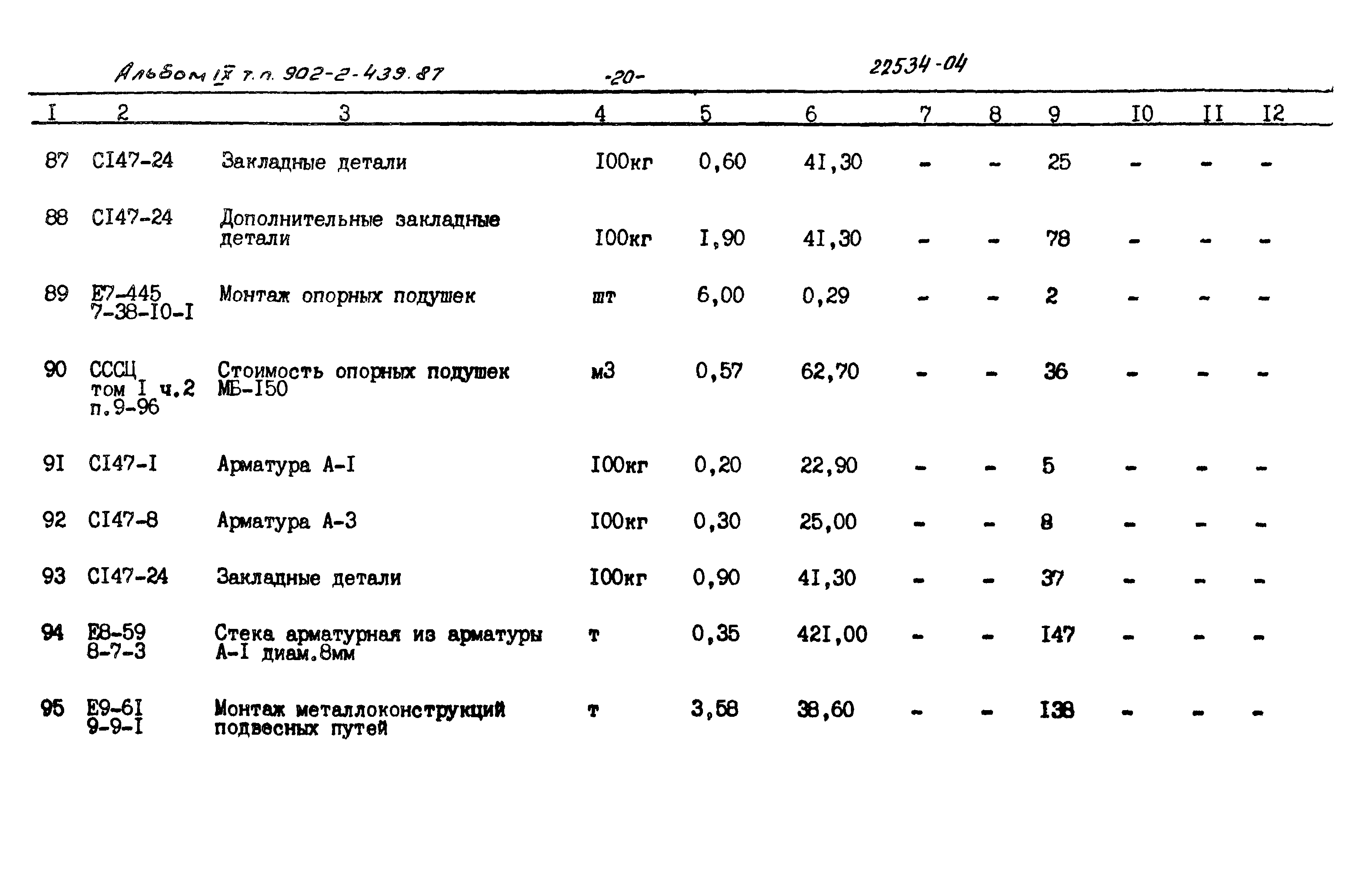 Типовой проект 902-2-439.87