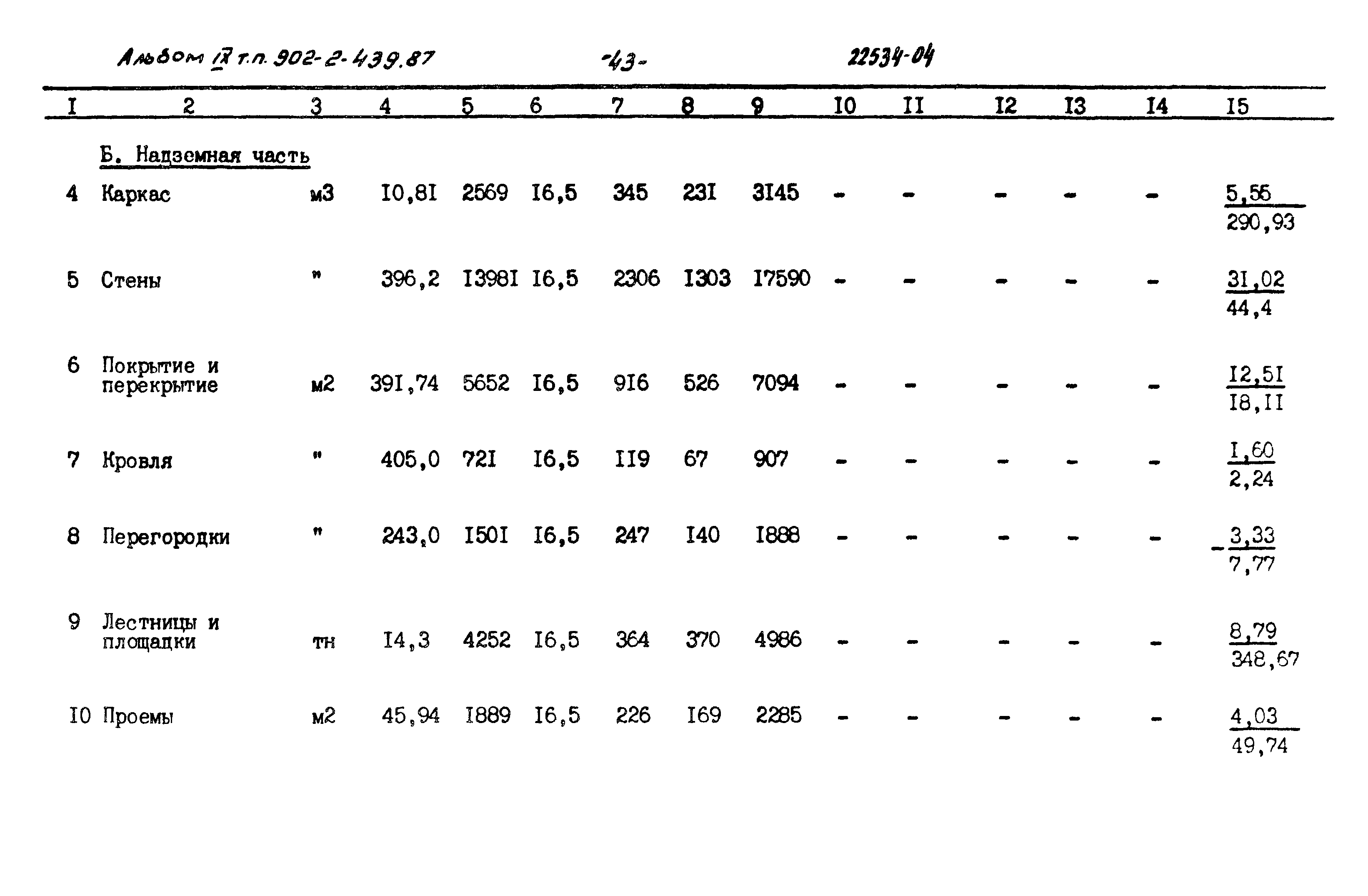 Типовой проект 902-2-439.87