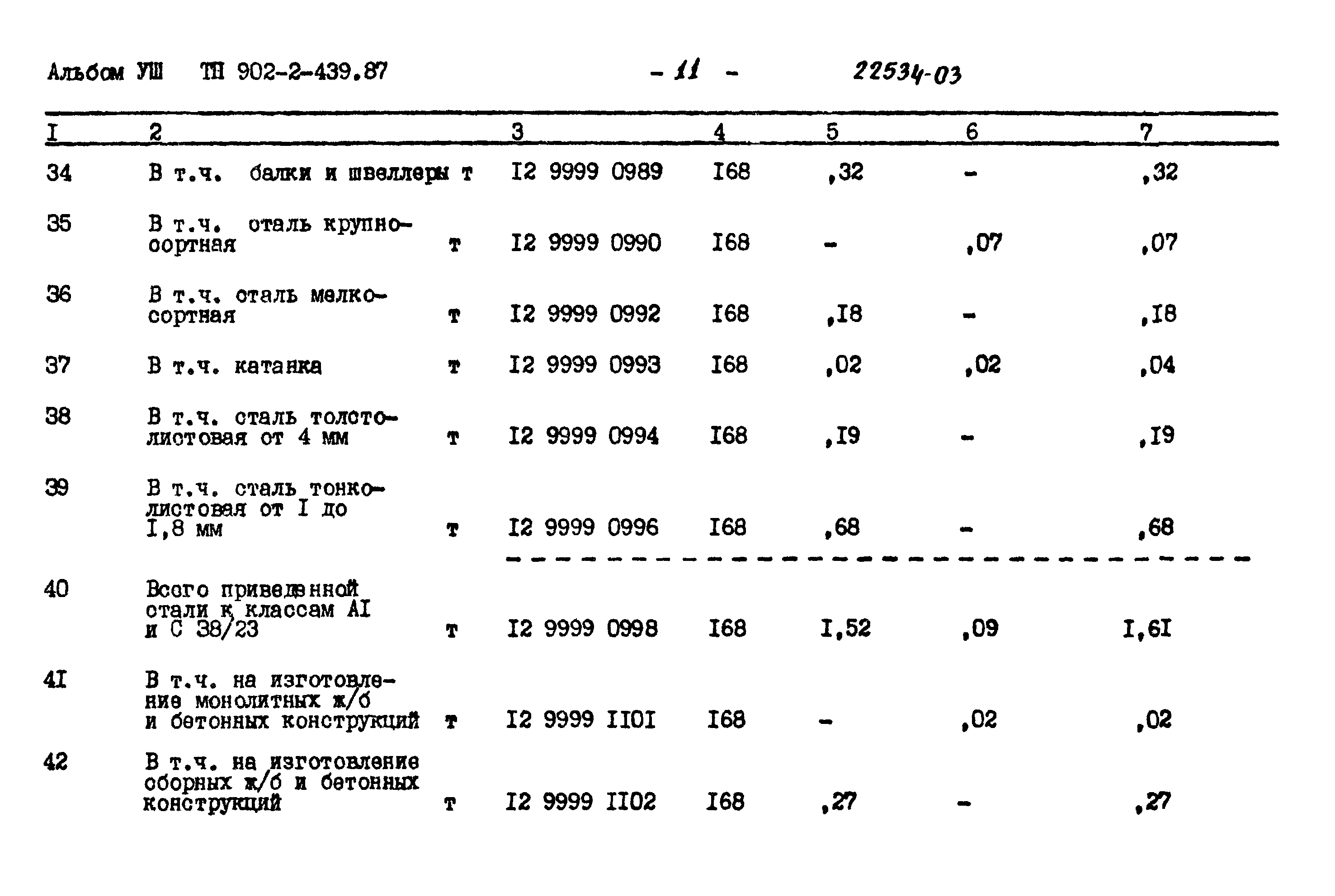 Типовой проект 902-2-439.87