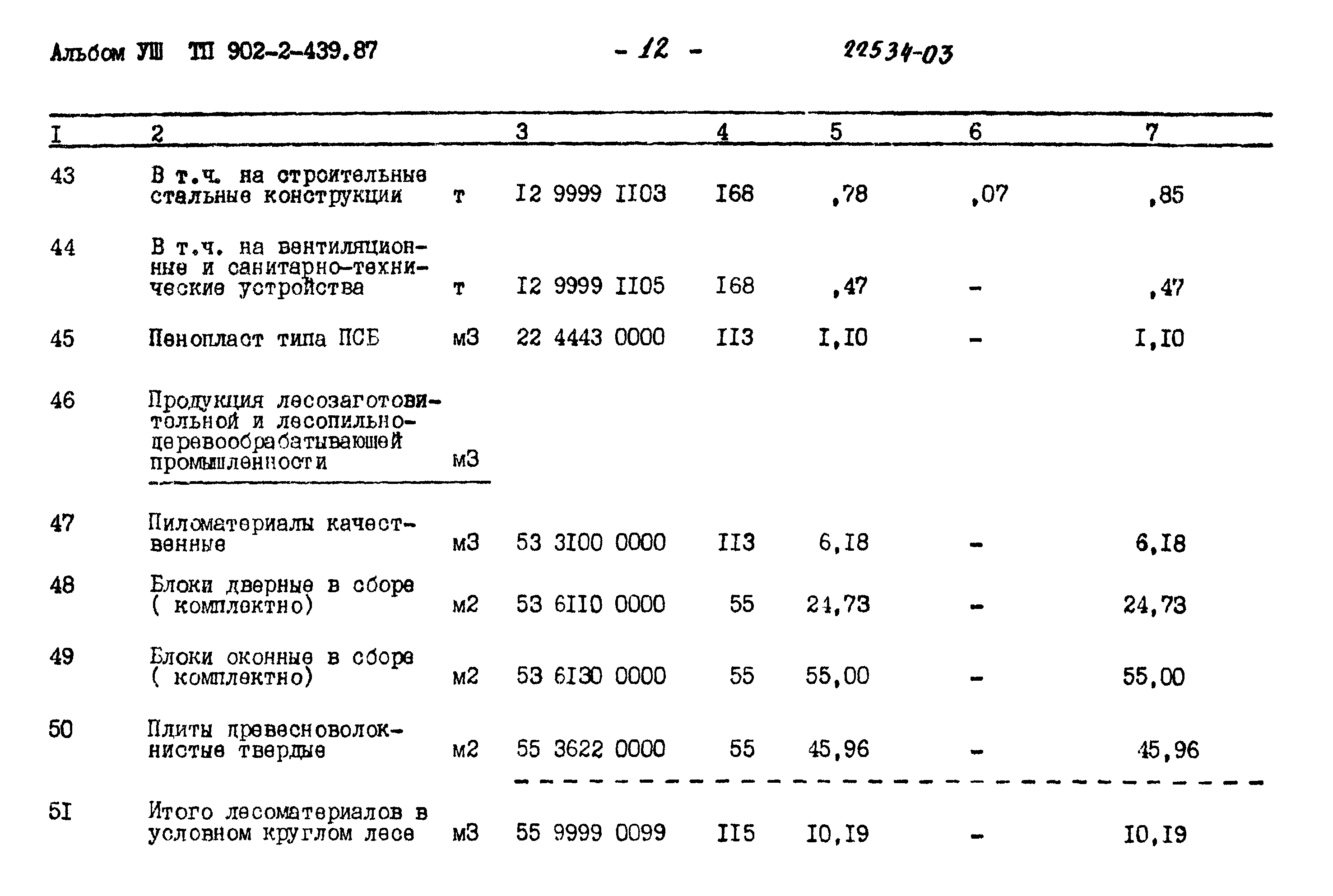 Типовой проект 902-2-439.87