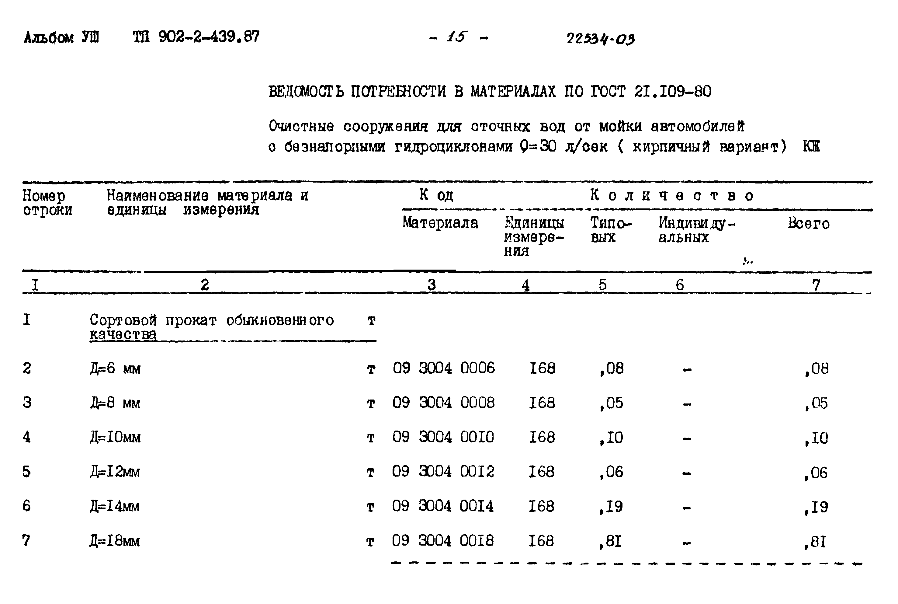 Типовой проект 902-2-439.87