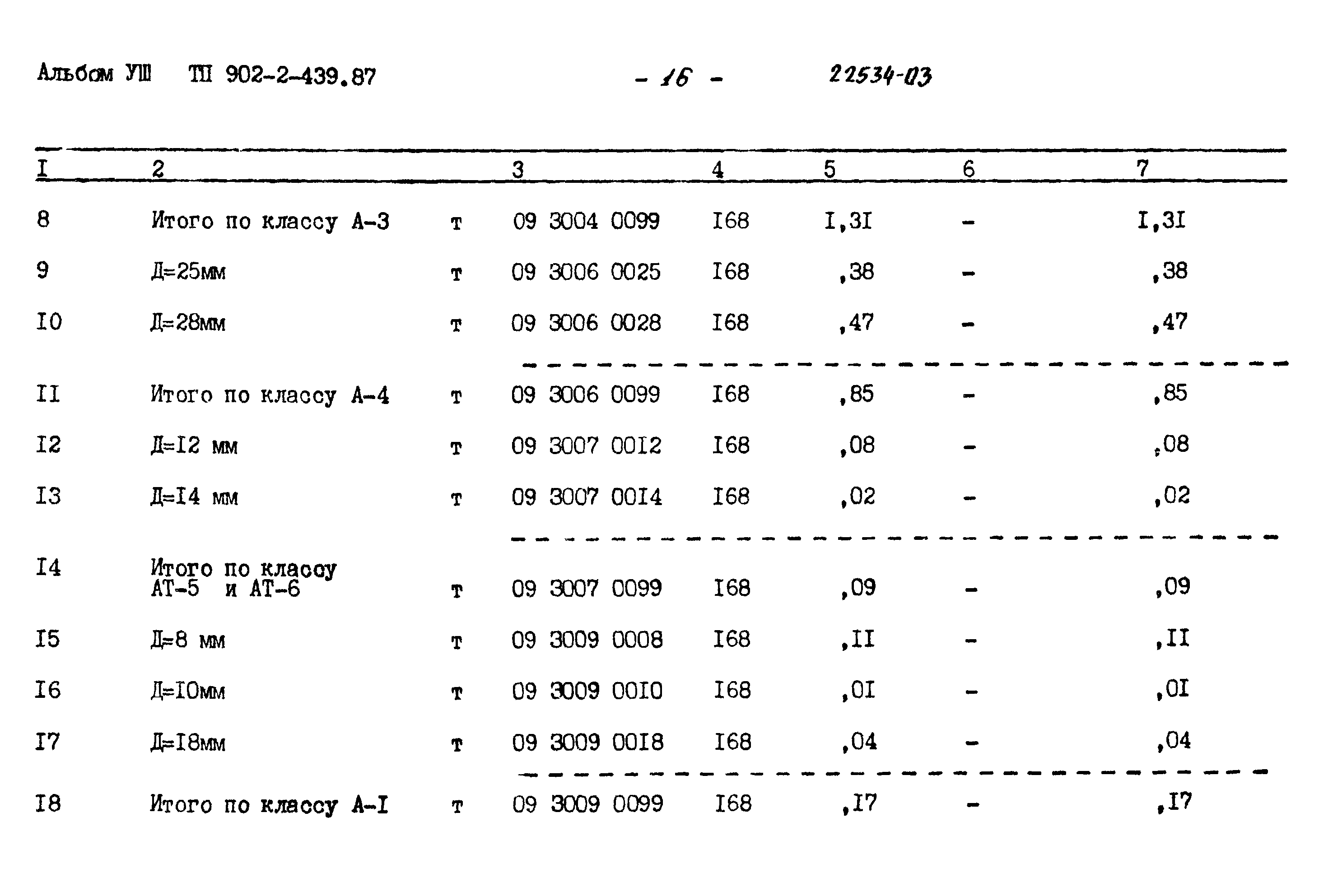 Типовой проект 902-2-439.87