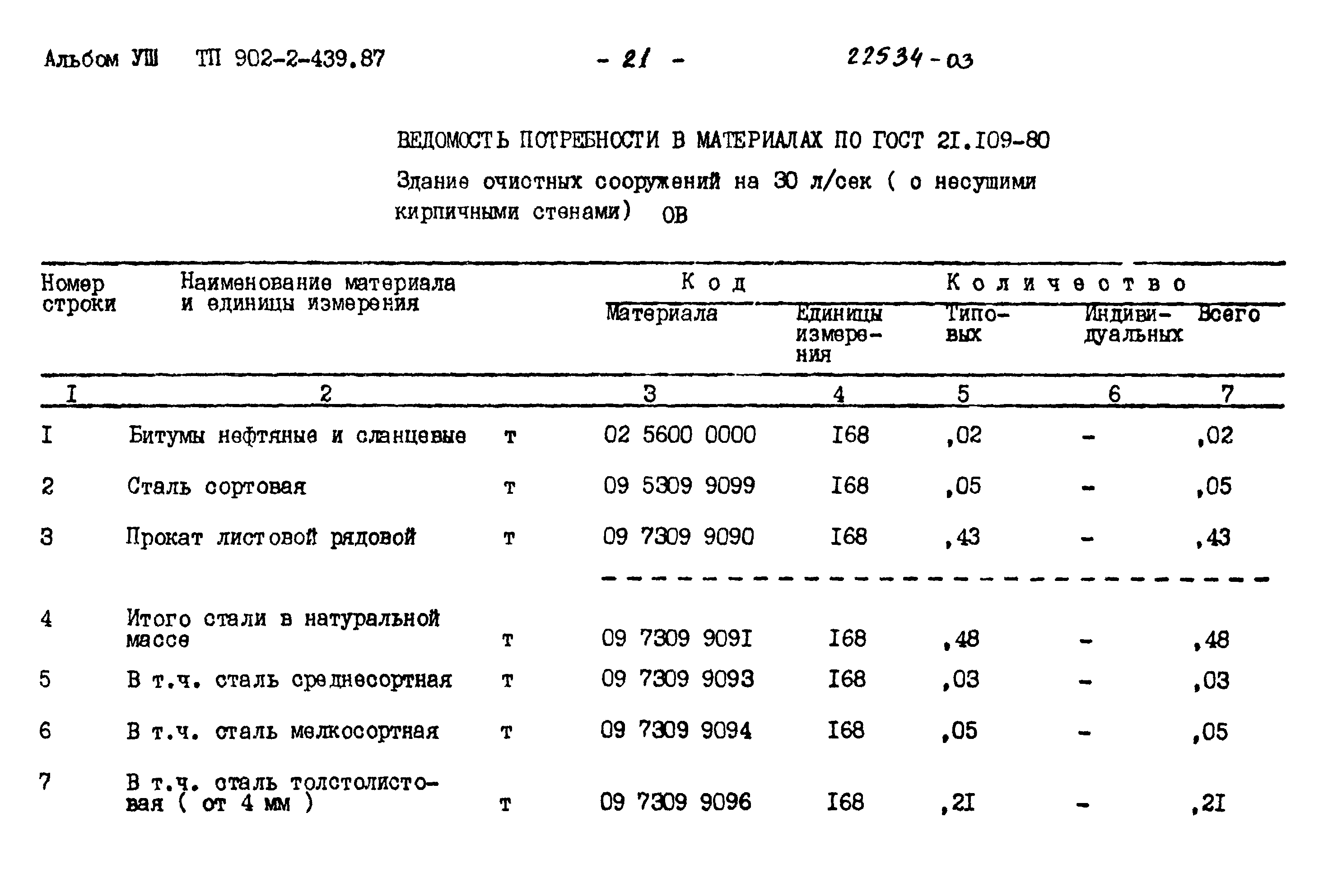 Типовой проект 902-2-439.87