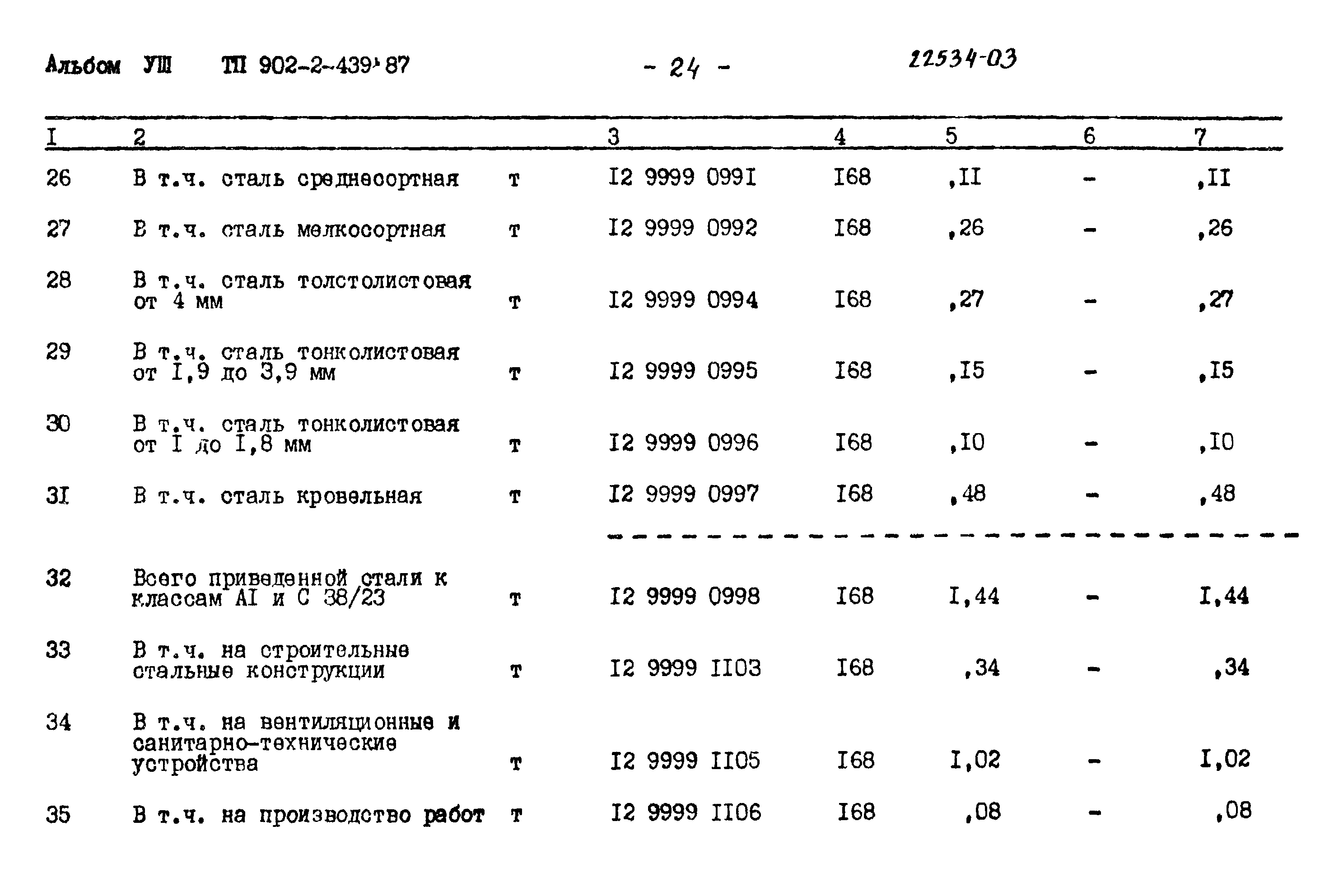 Типовой проект 902-2-439.87