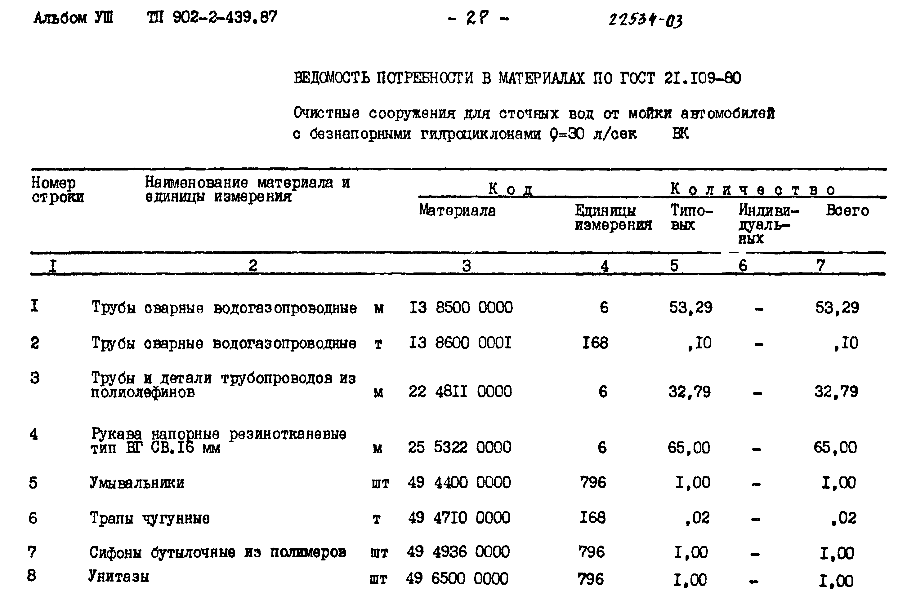 Типовой проект 902-2-439.87