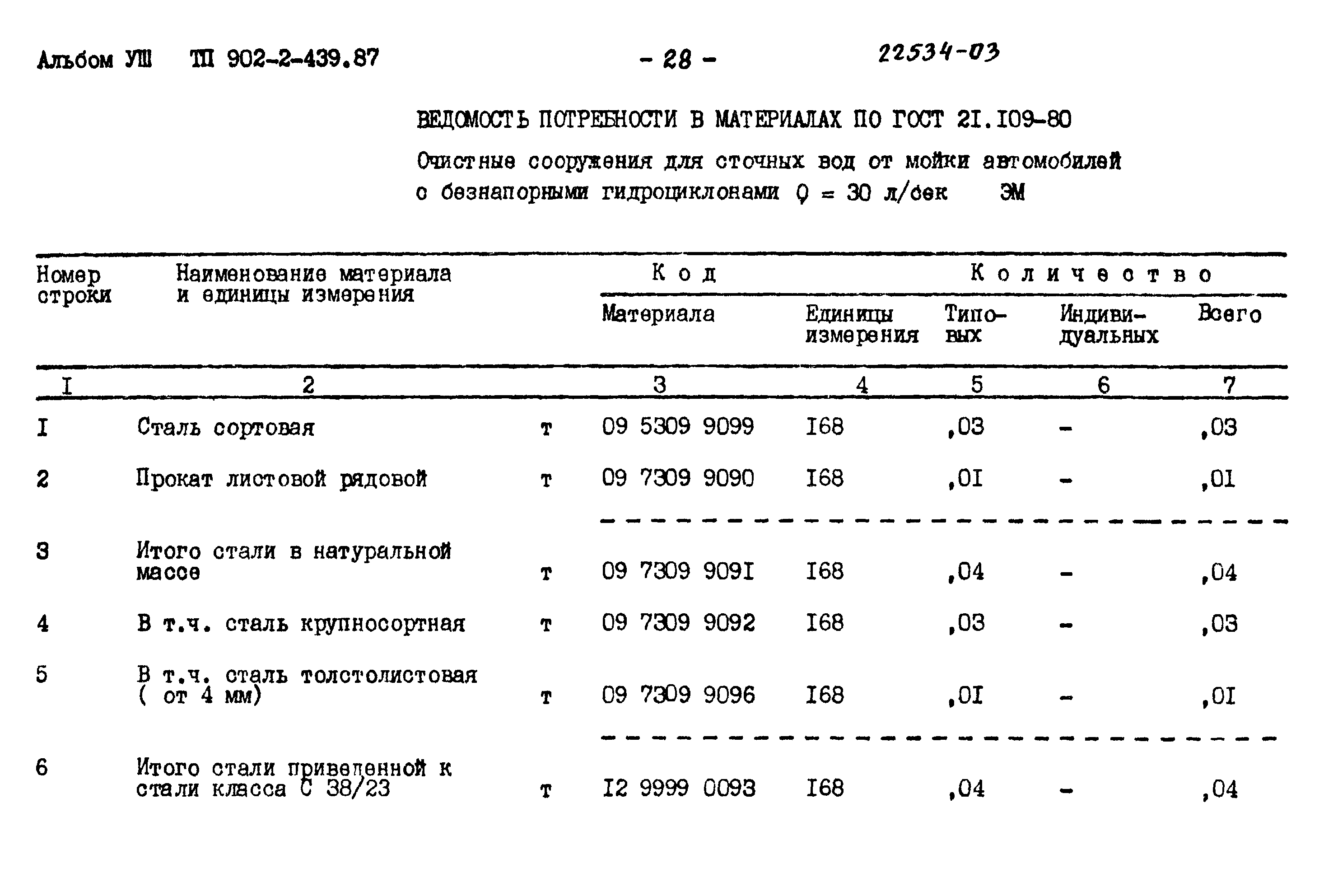 Типовой проект 902-2-439.87