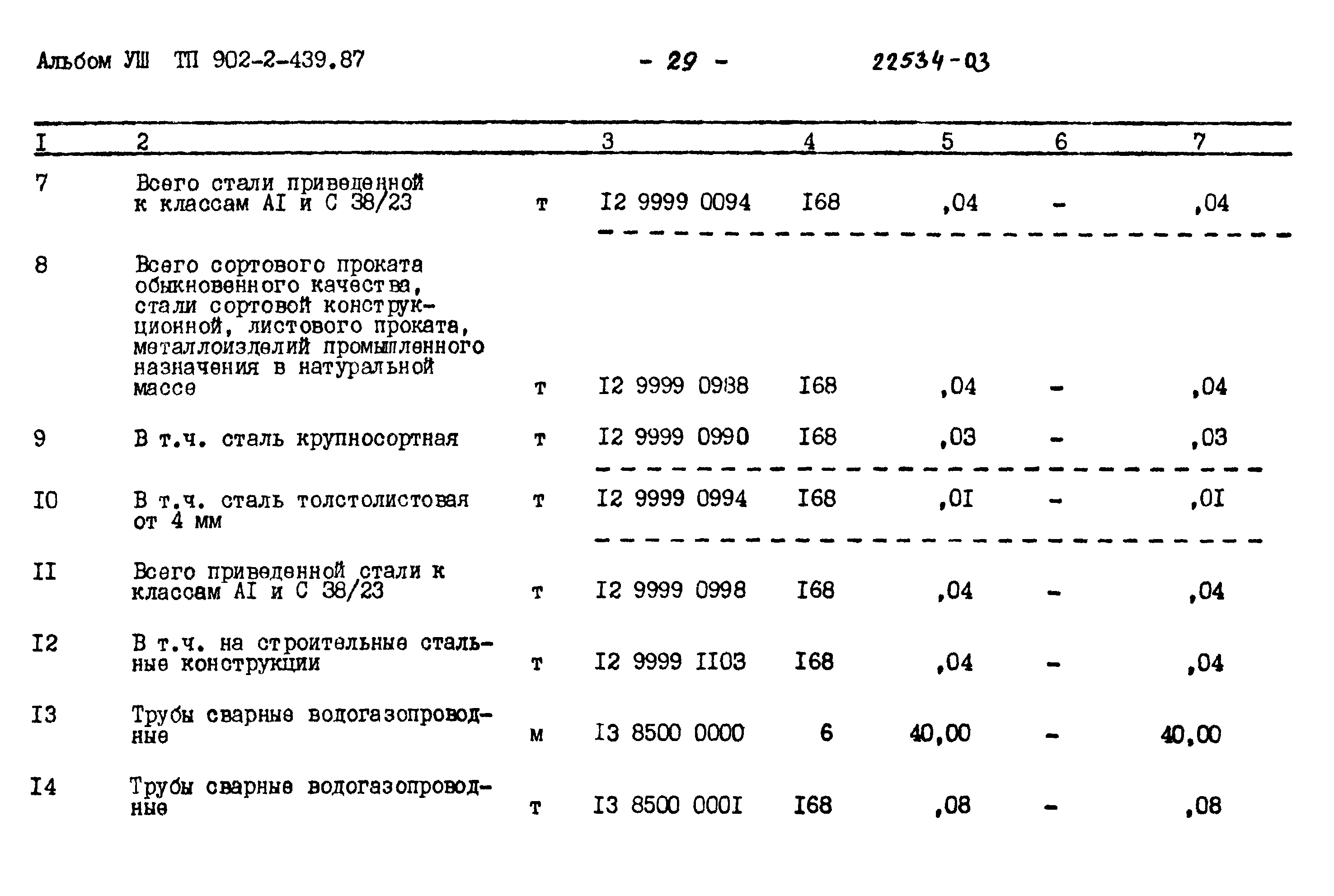 Типовой проект 902-2-439.87