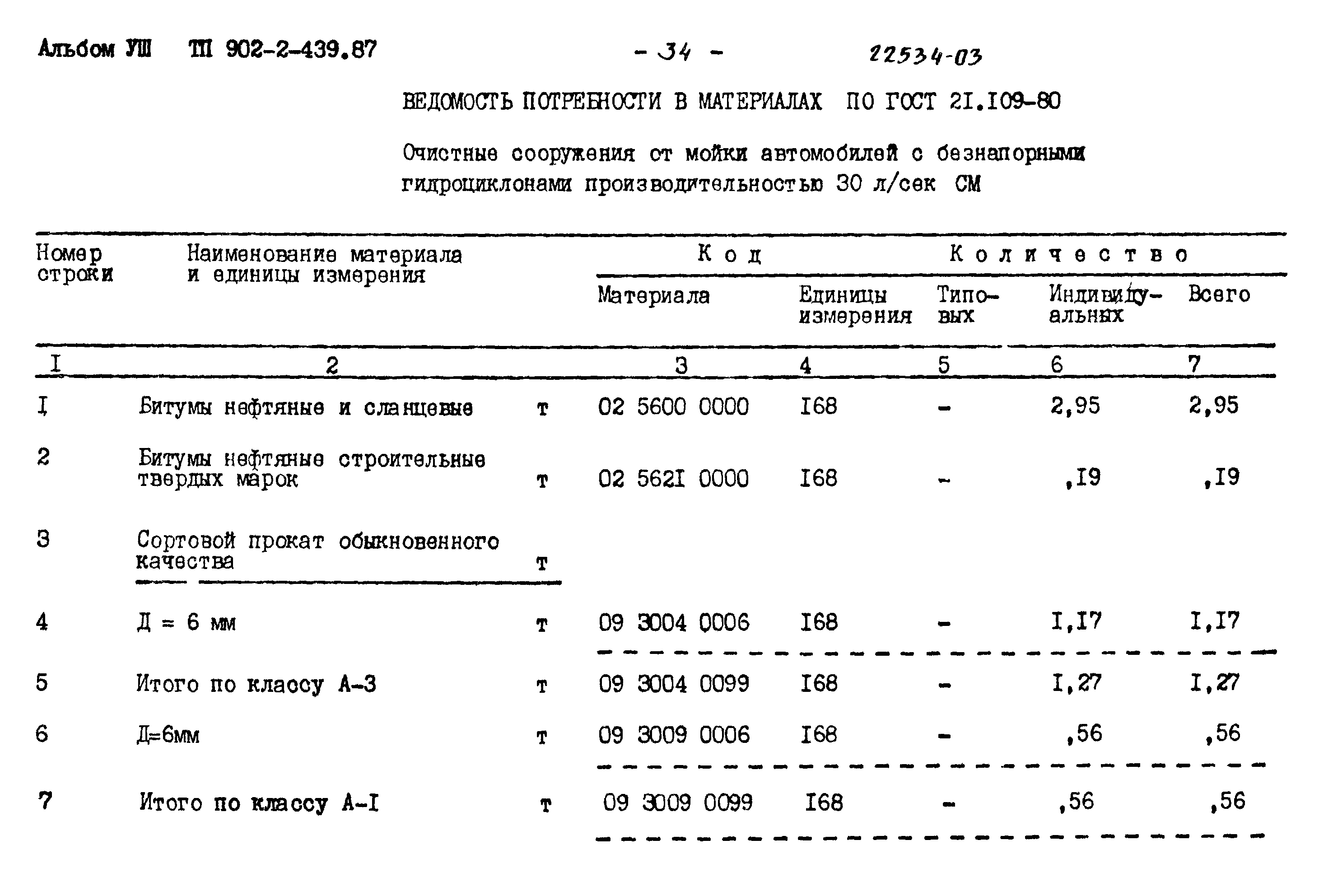 Типовой проект 902-2-439.87