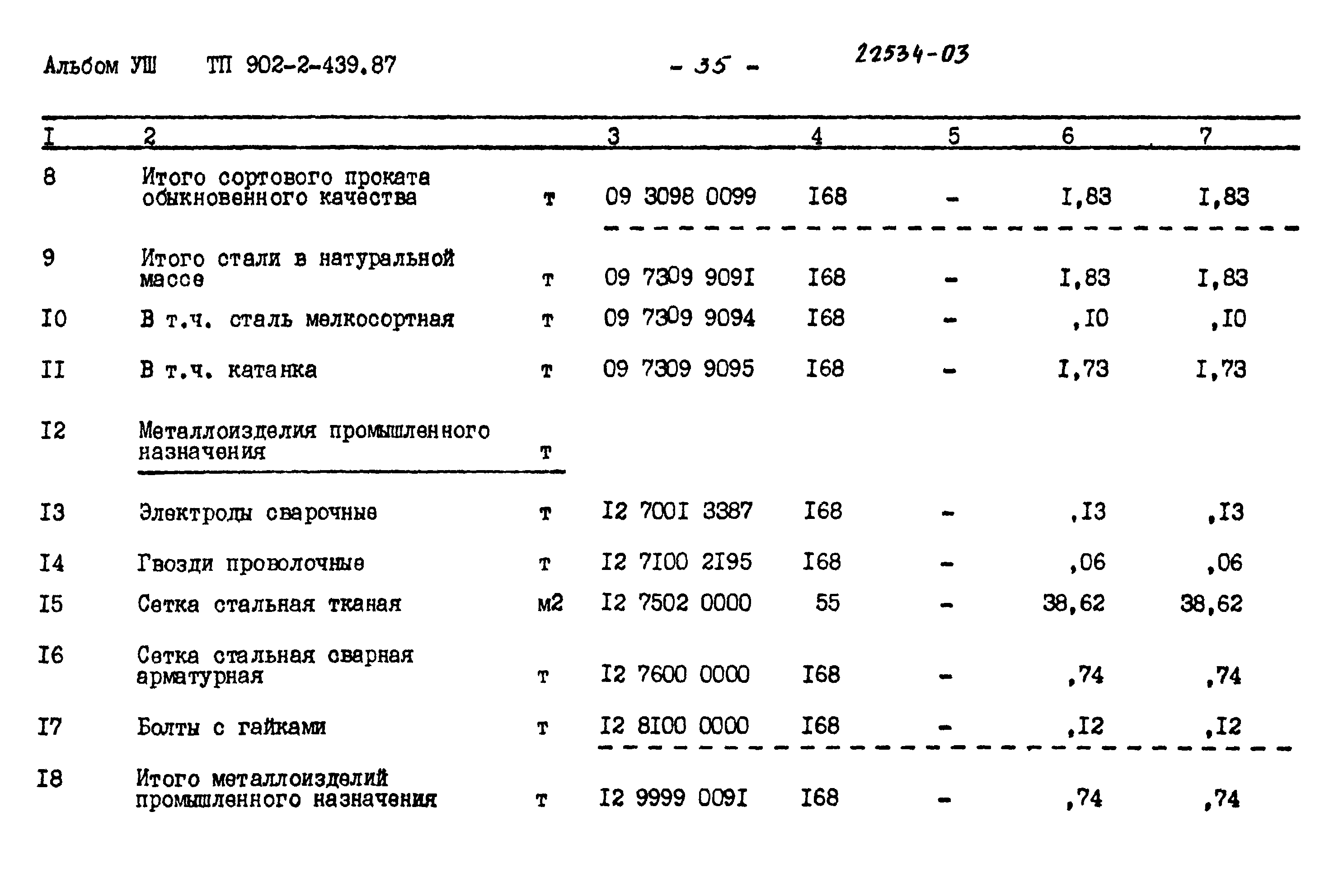 Типовой проект 902-2-439.87