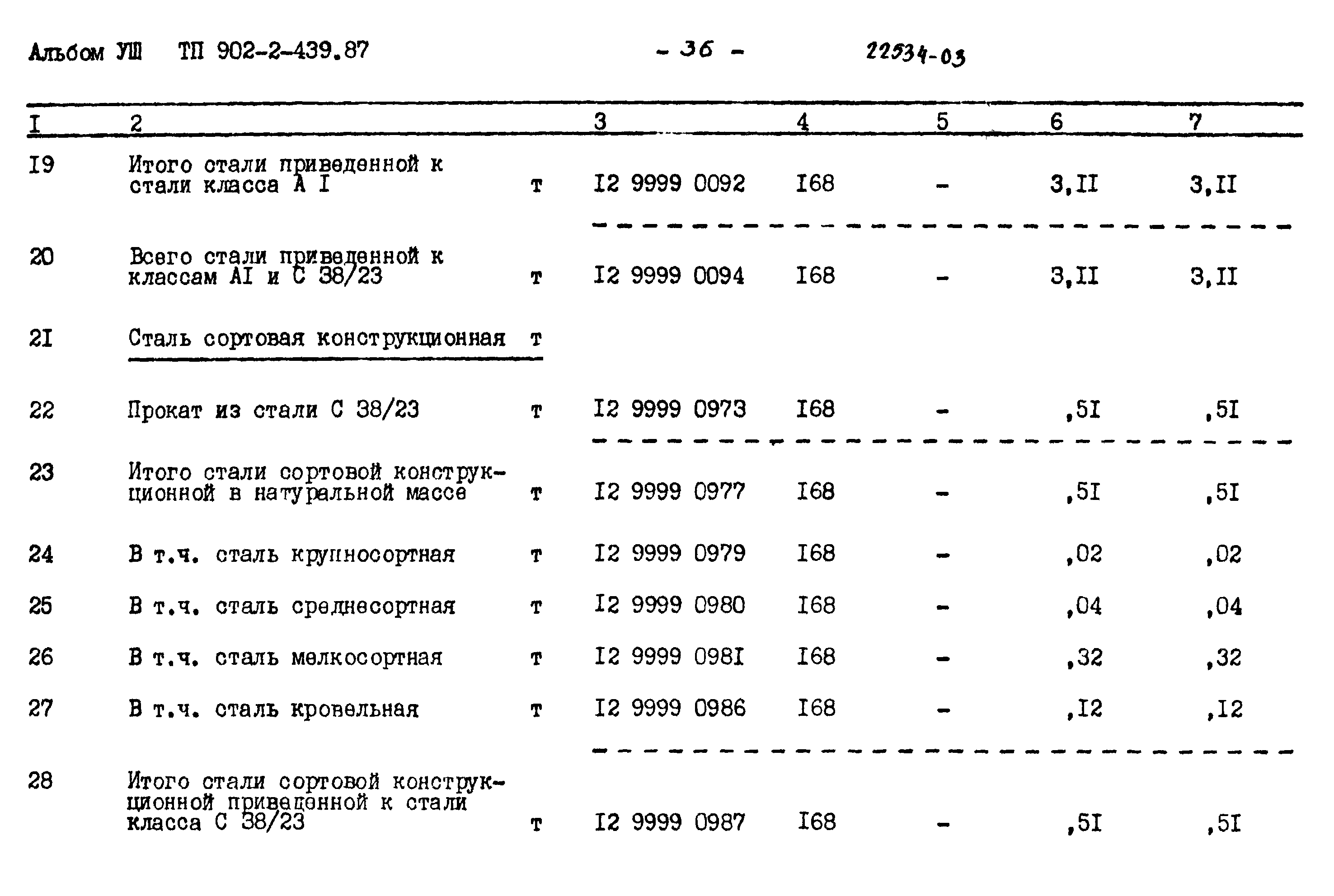 Типовой проект 902-2-439.87