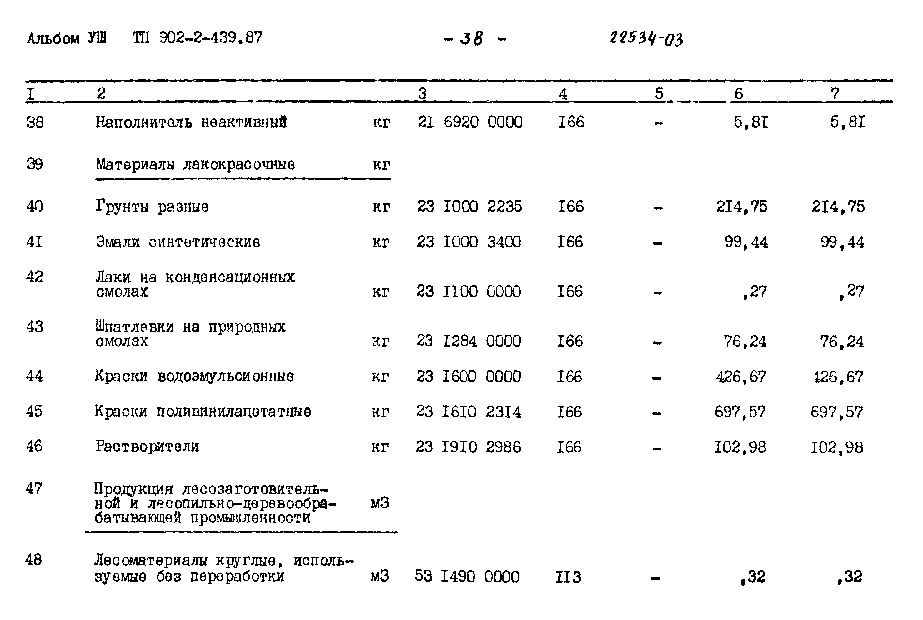 Типовой проект 902-2-439.87