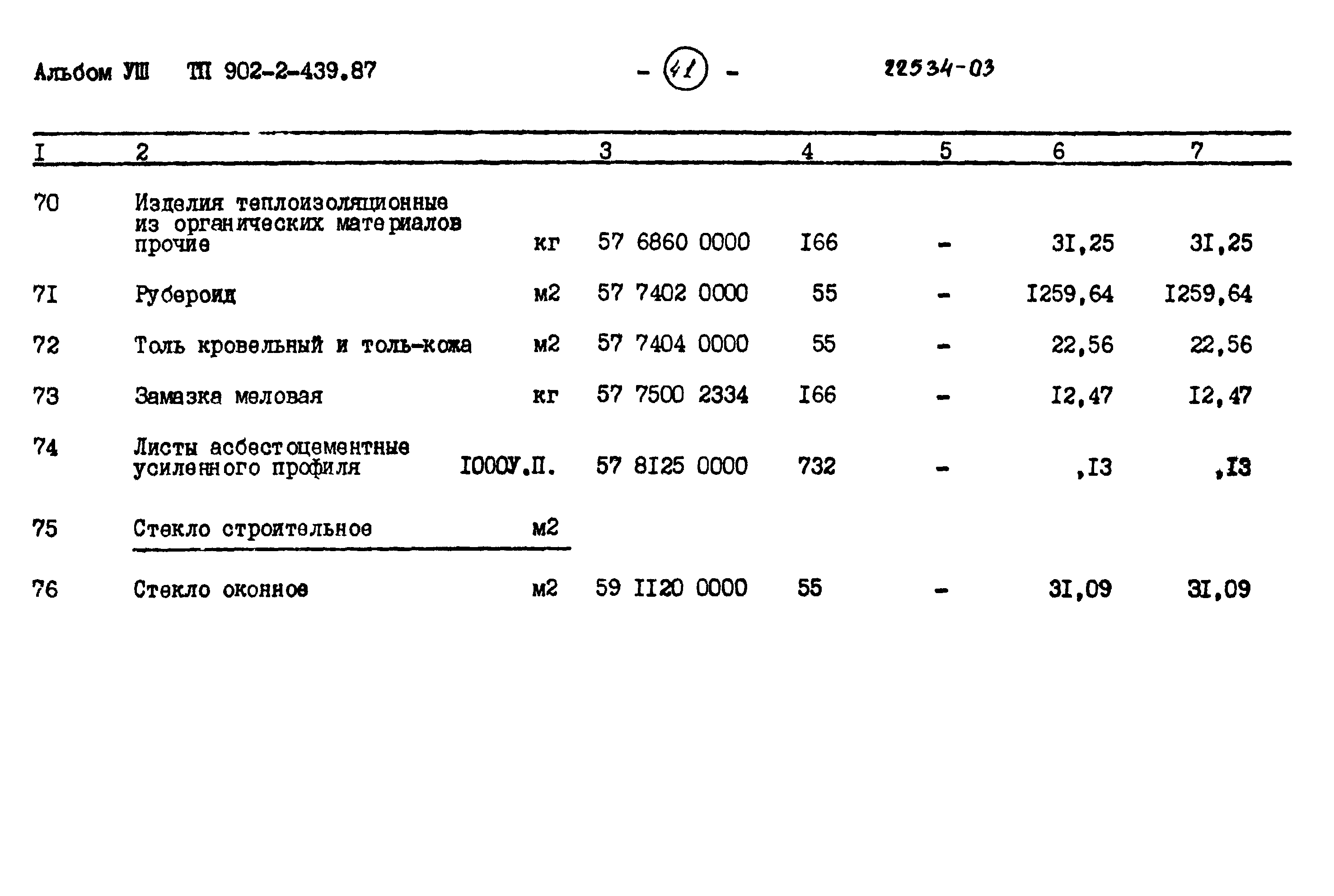 Типовой проект 902-2-439.87