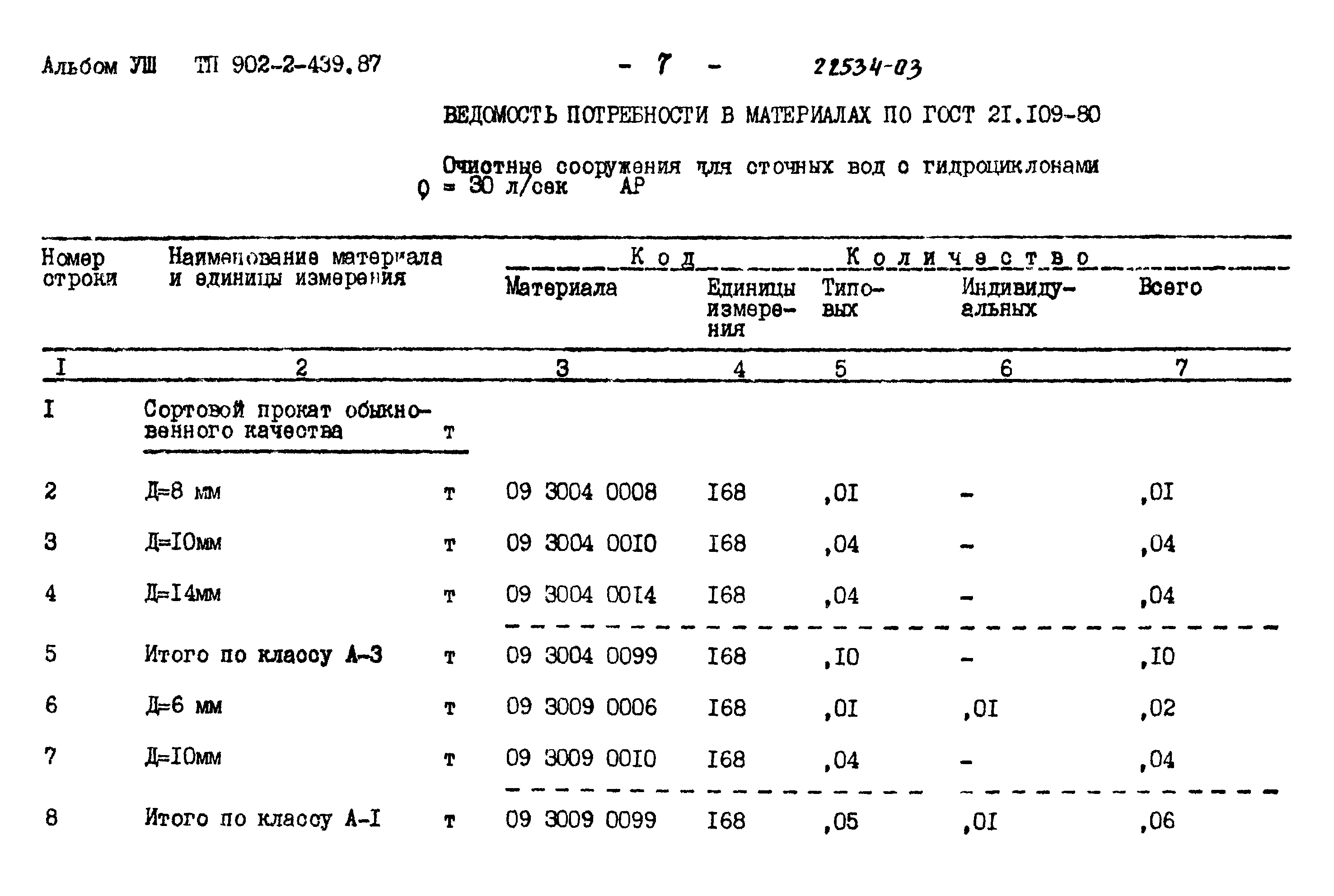 Типовой проект 902-2-439.87