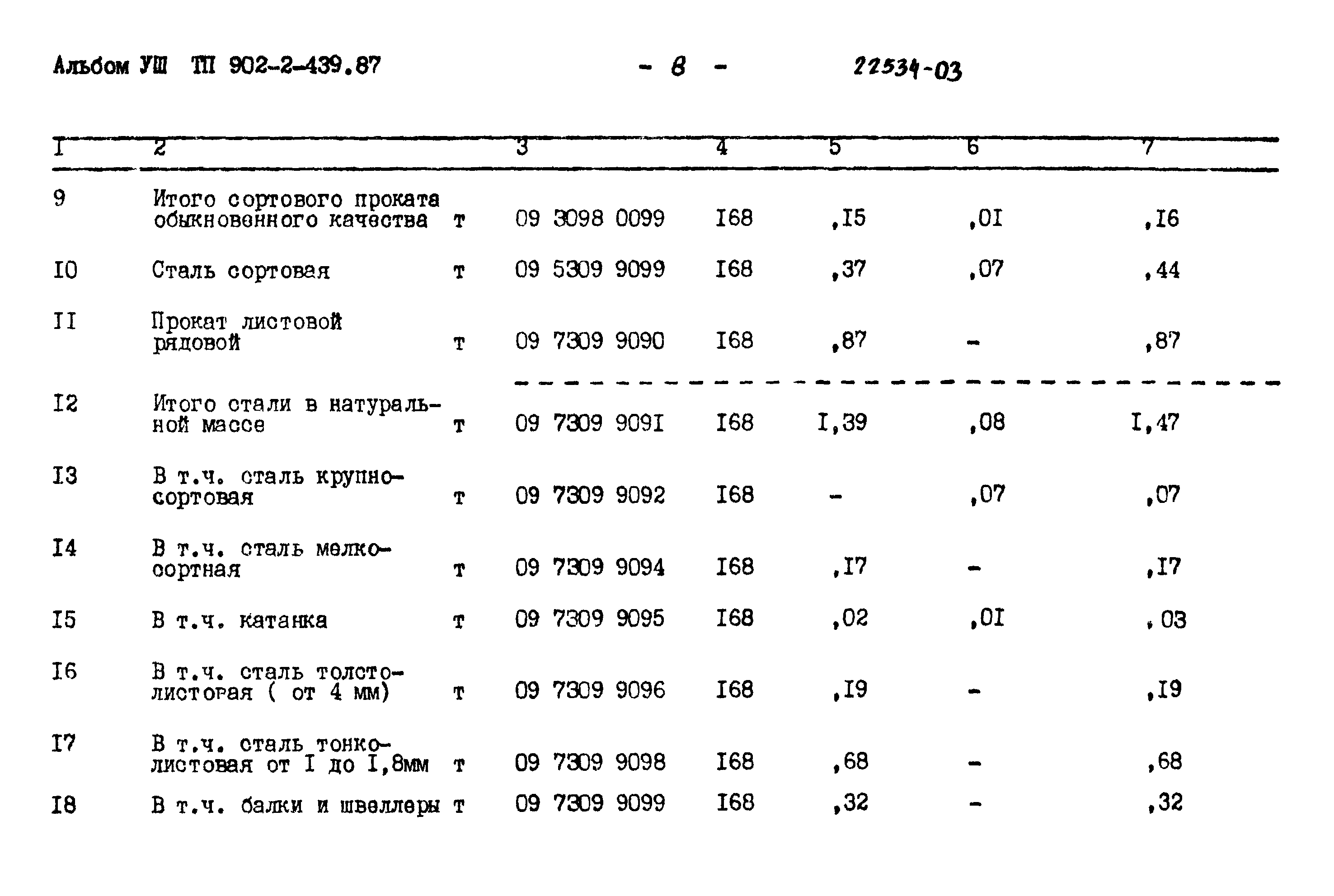 Типовой проект 902-2-439.87